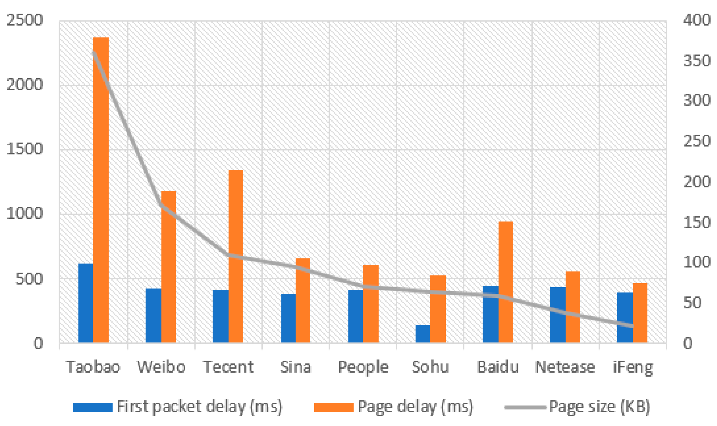Sensors 18 01566 g008