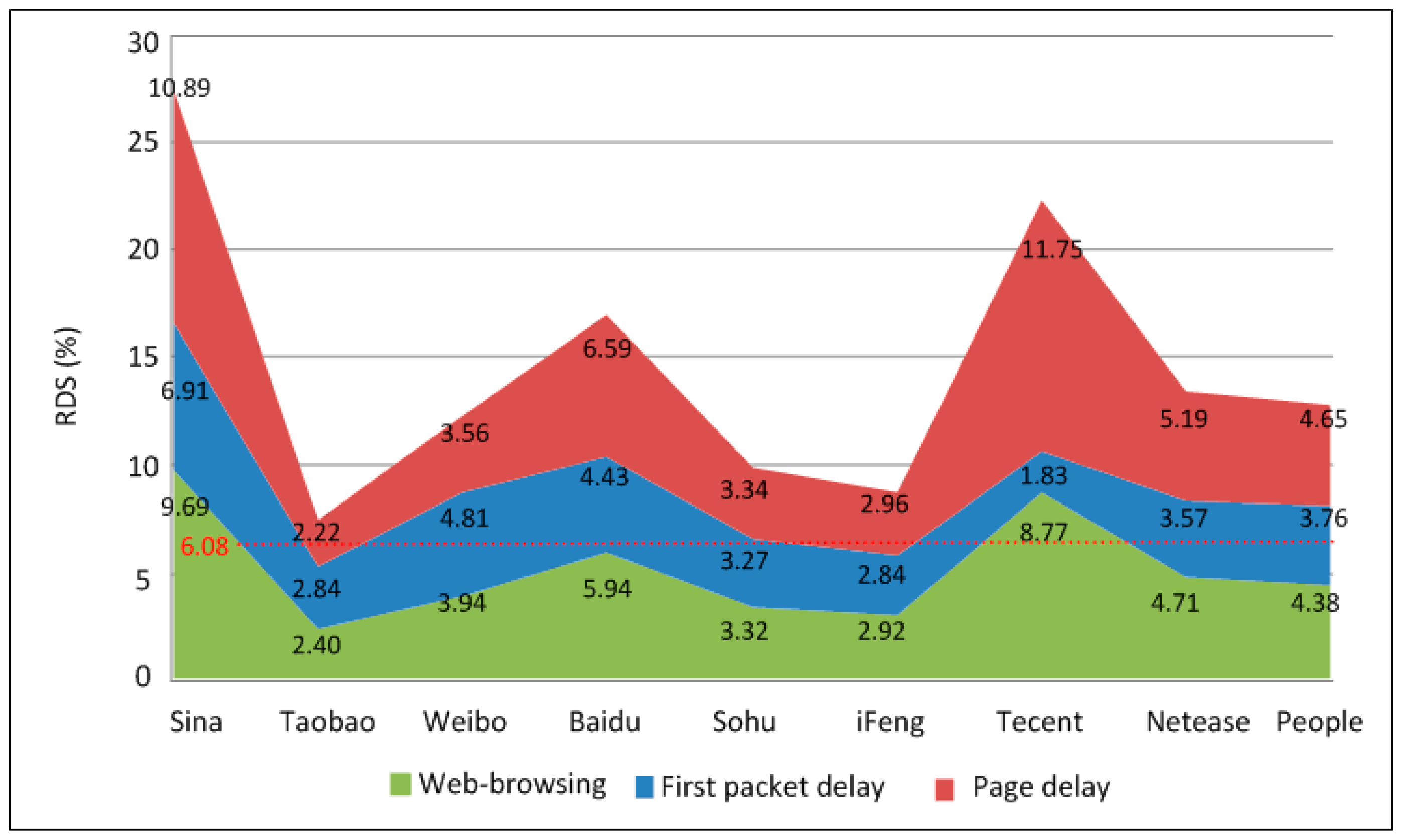 Sensors 18 01566 g011