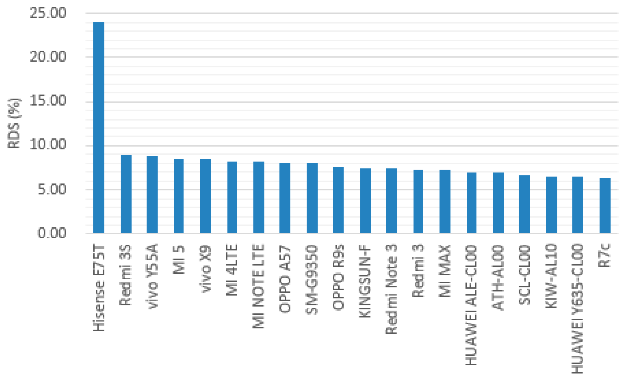 Sensors 18 01566 g014