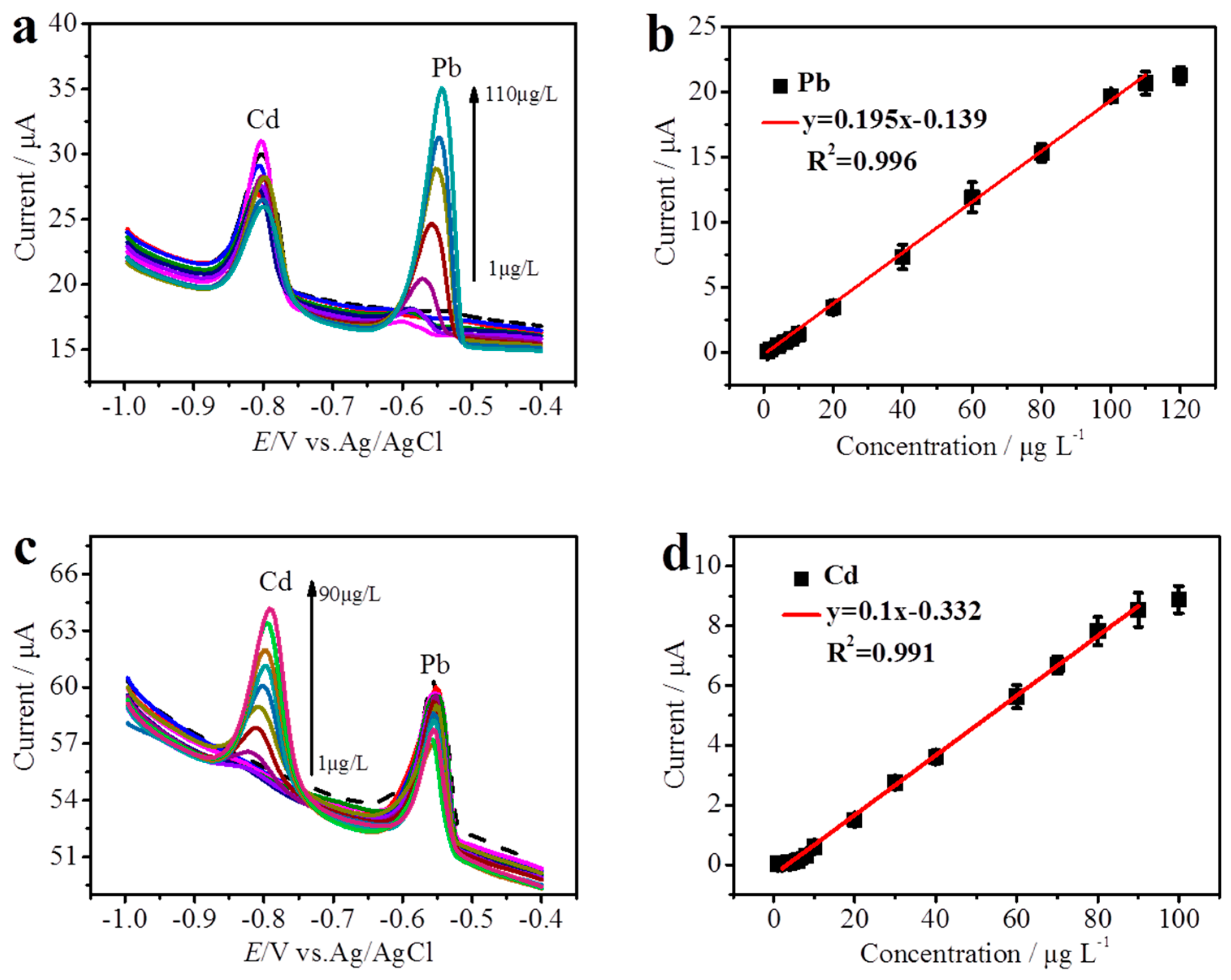 Sensors 18 01567 g005