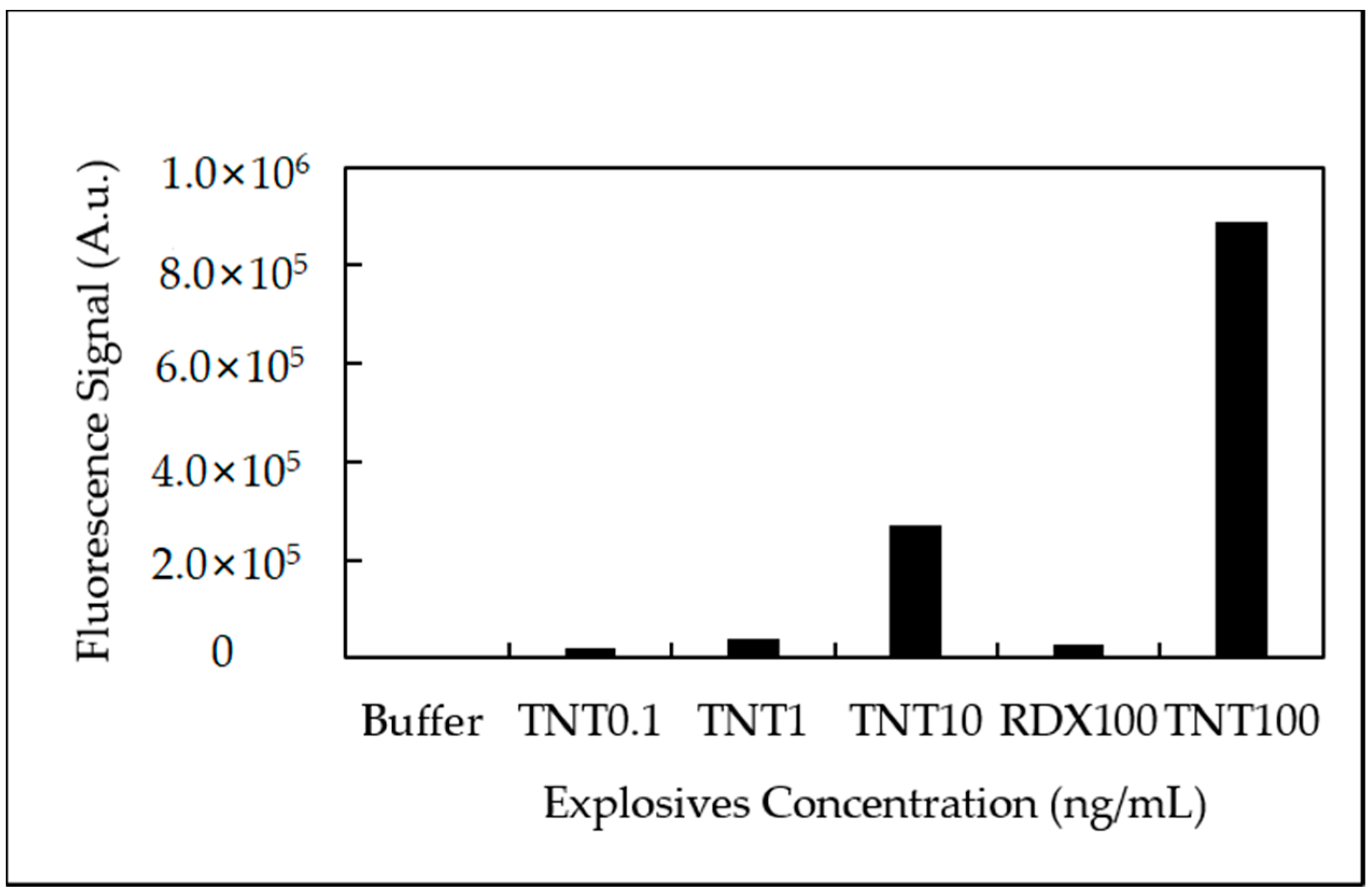 Sensors 18 01568 g008