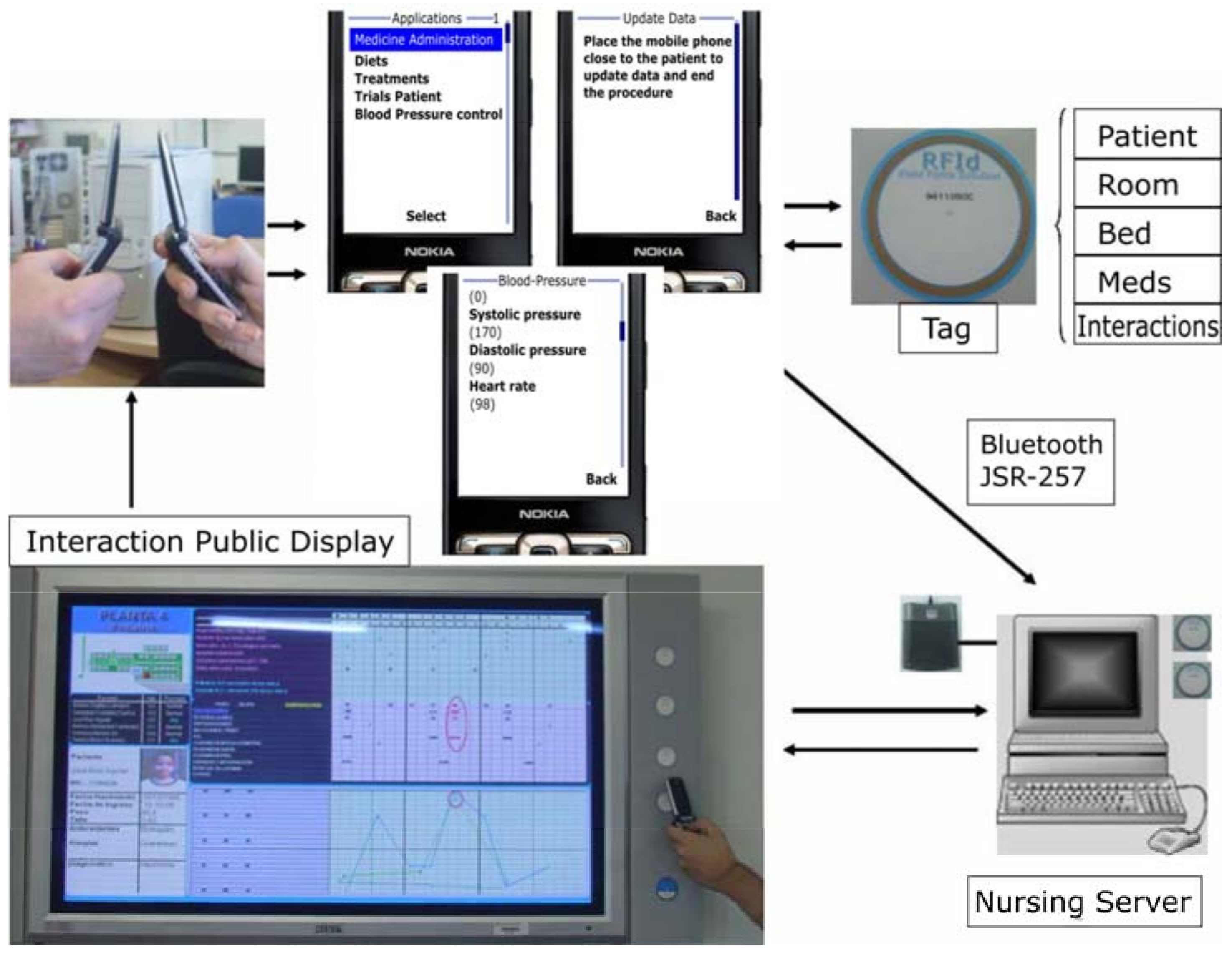 Sensors 18 01569 g002 550