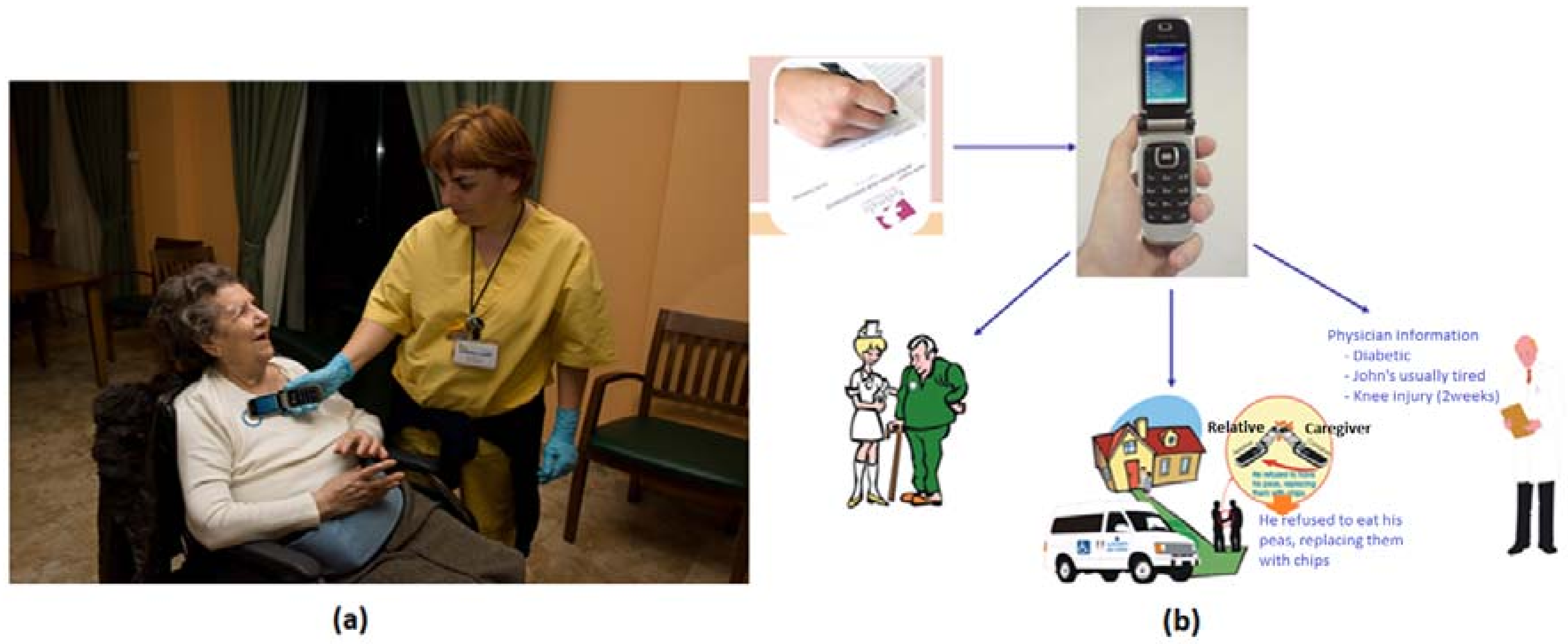 Sensors 18 01569 g005 550