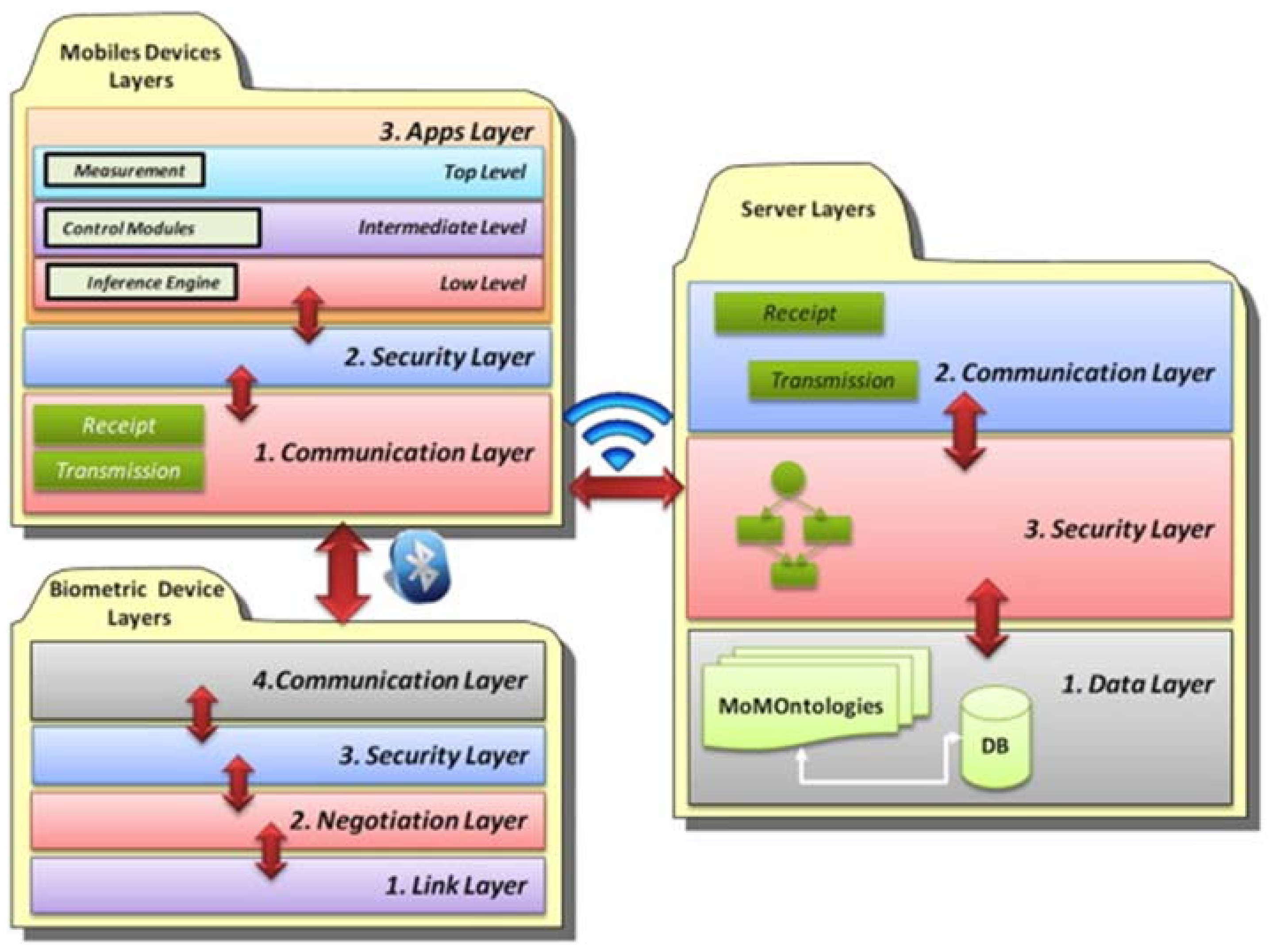 Sensors 18 01569 g007 550