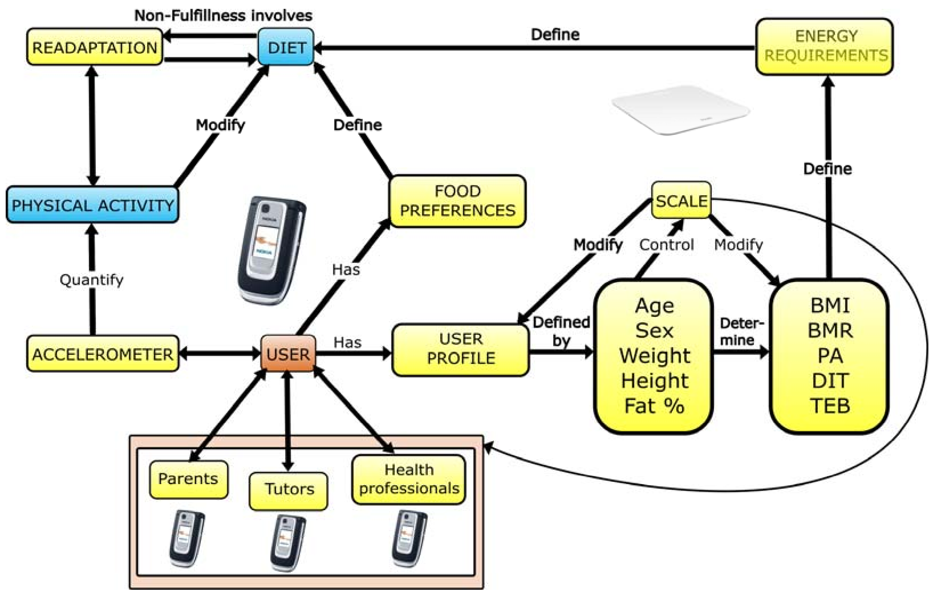 Sensors 18 01569 g010 550