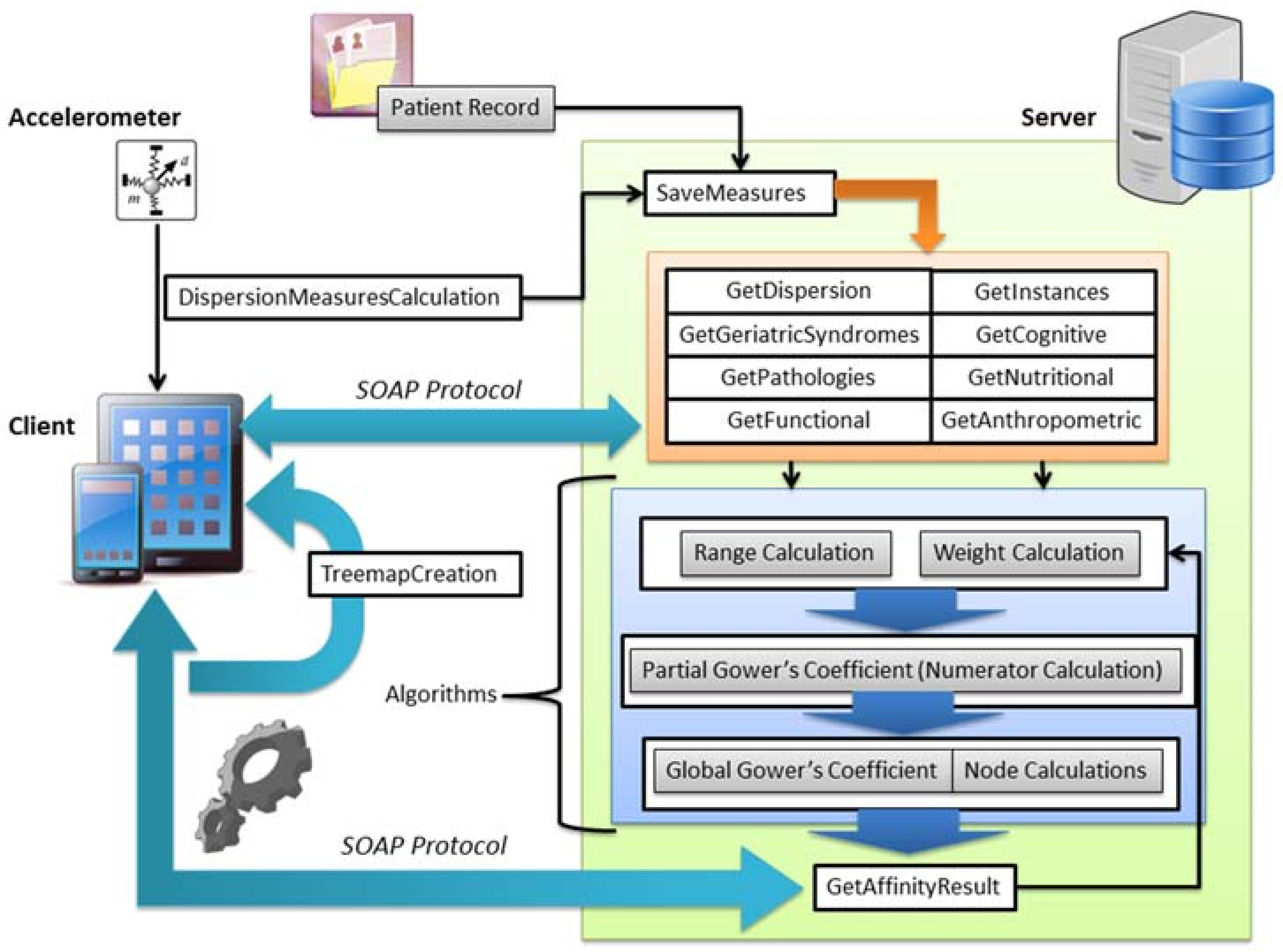 Sensors 18 01569 g012 550