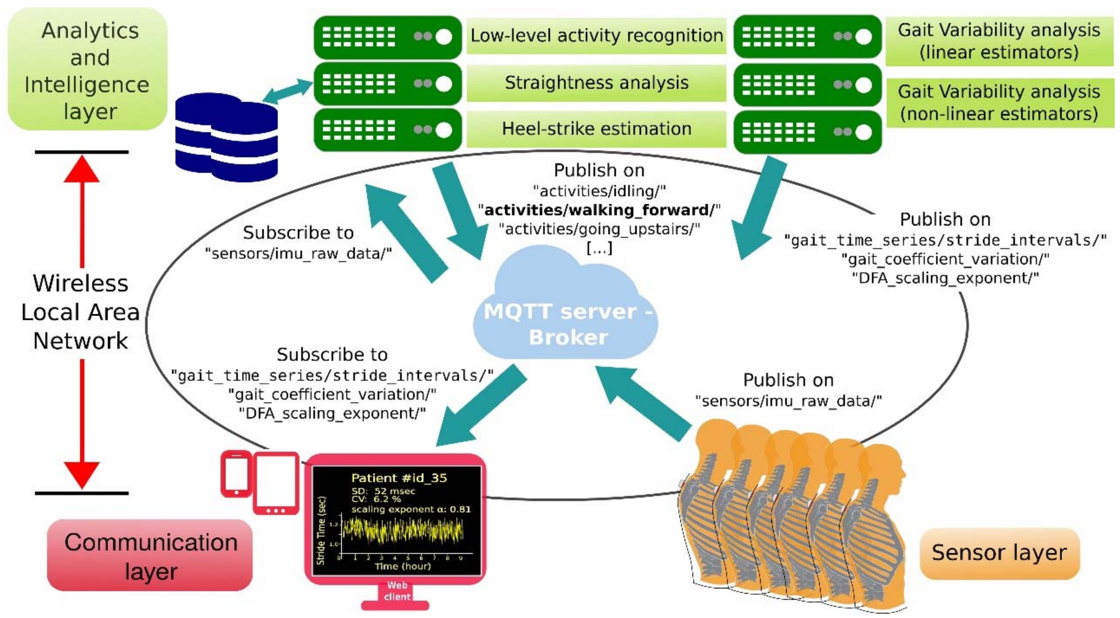 Sensors 18 01569 g013 550