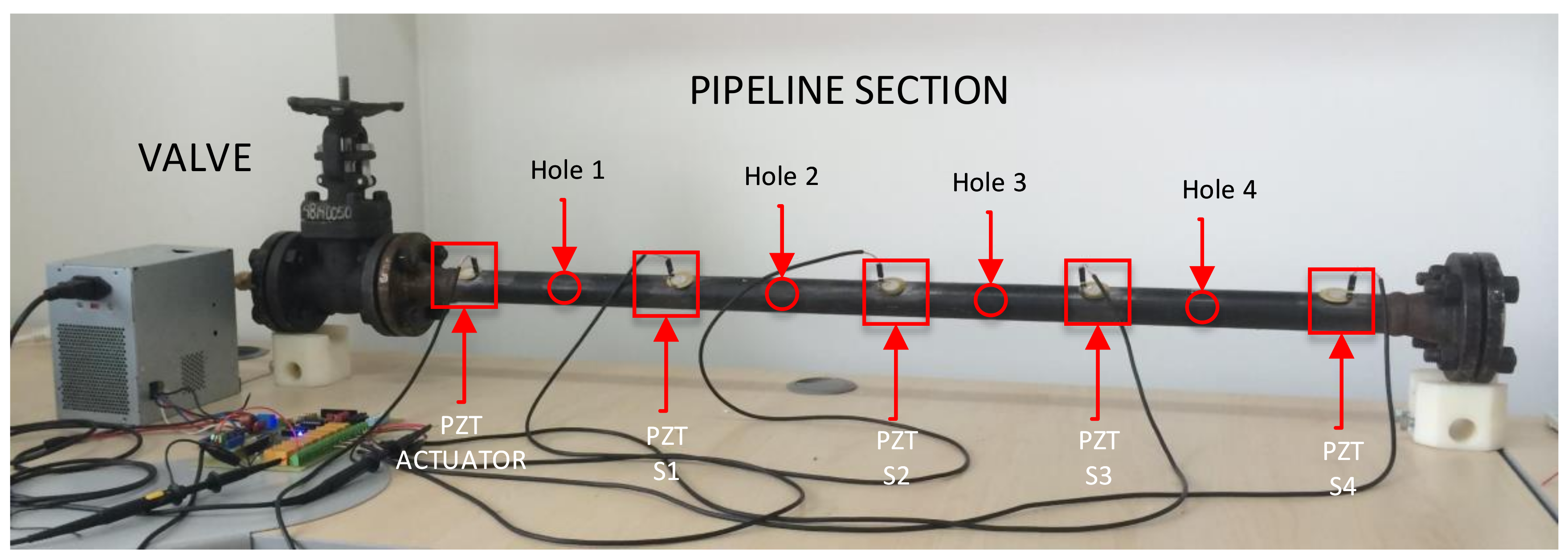 Sensors 18 01571 g003