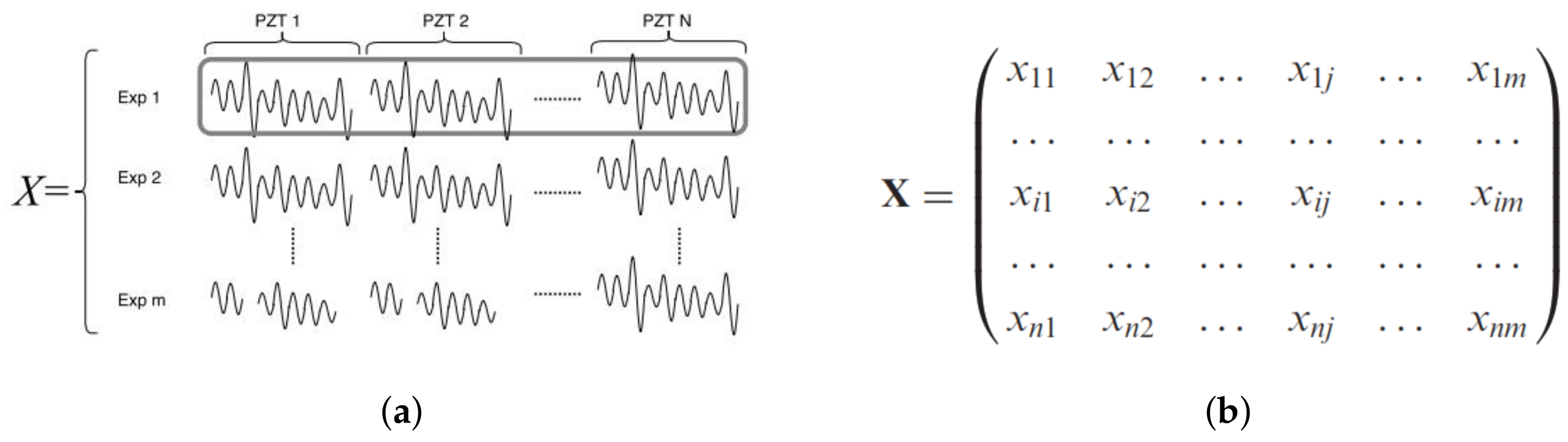 Sensors 18 01571 g008