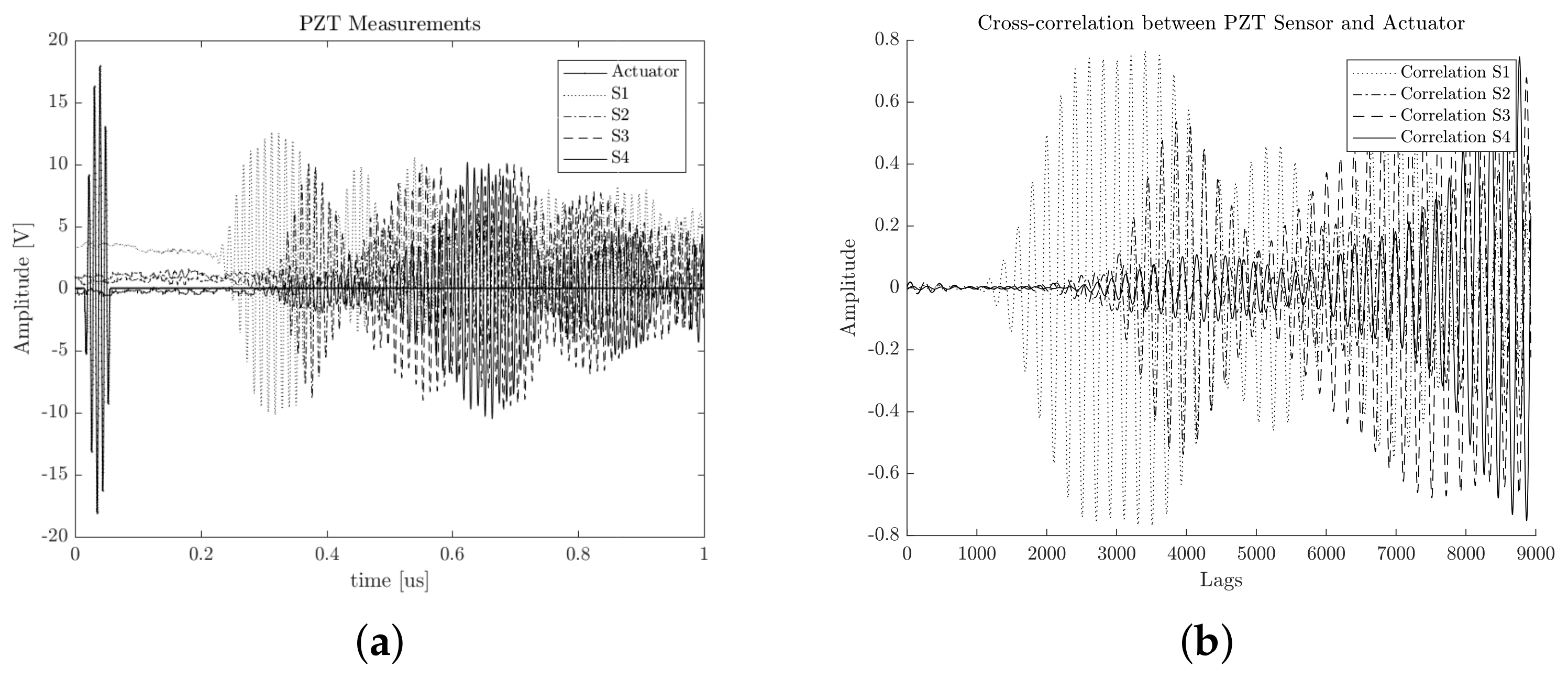 Sensors 18 01571 g012