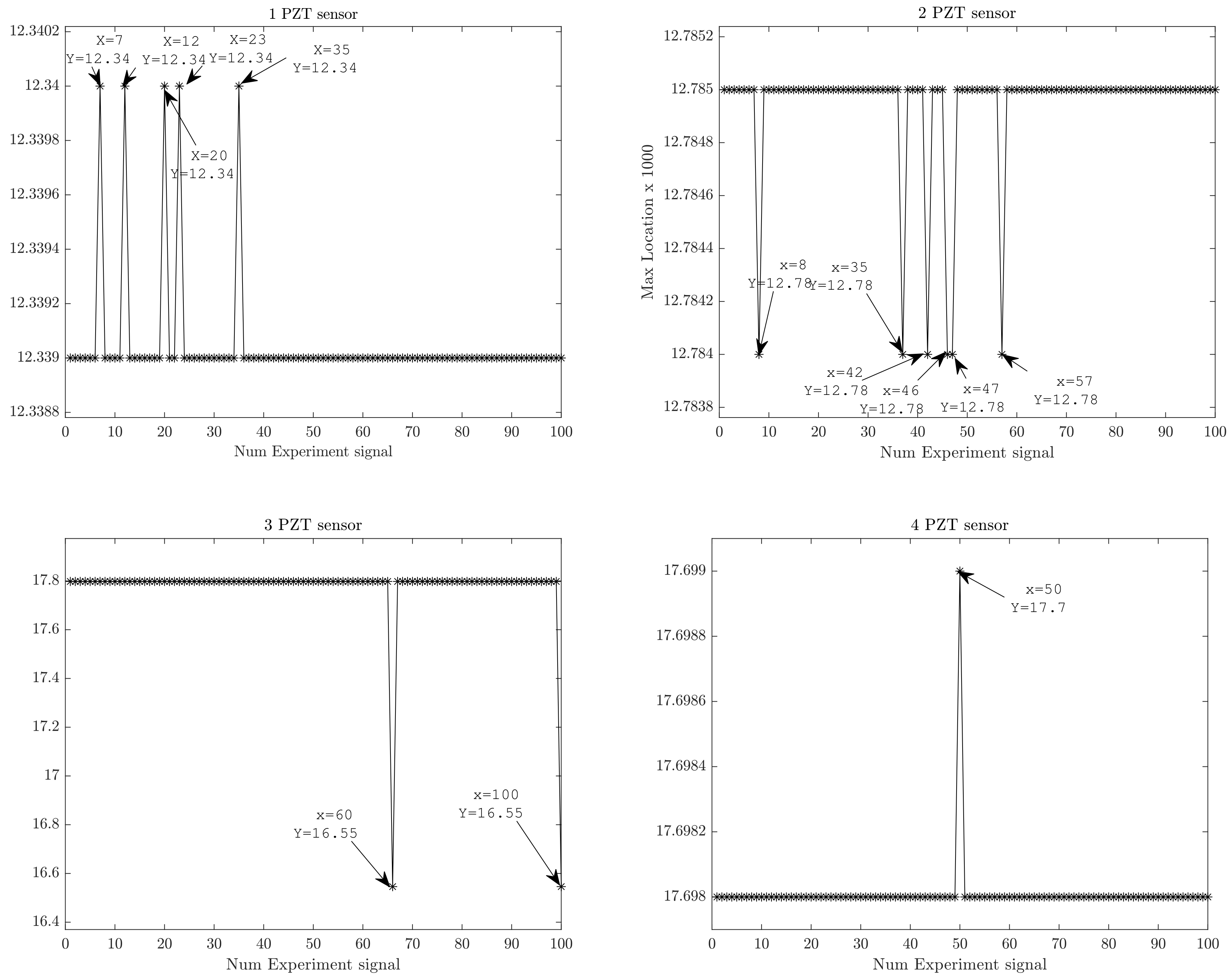 Sensors 18 01571 g014