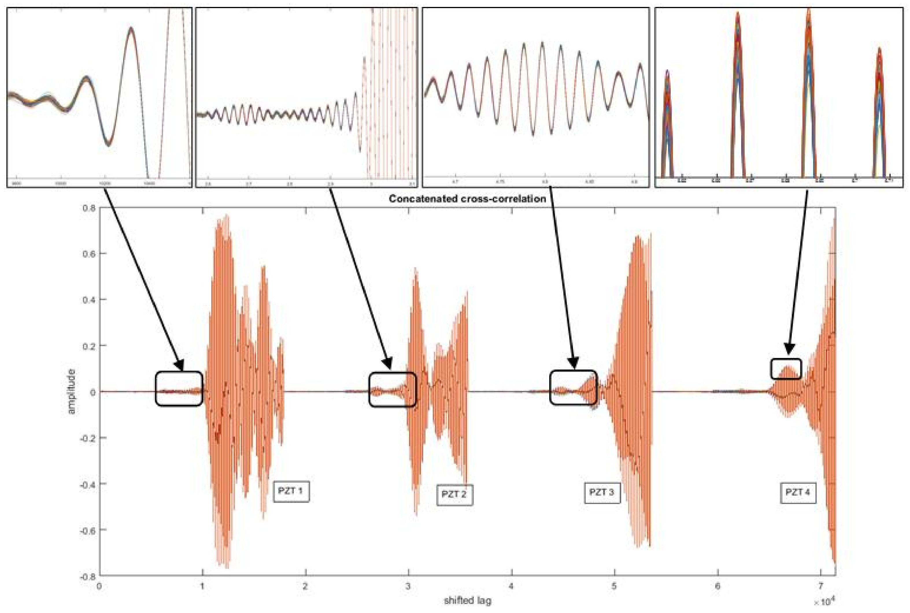 Sensors 18 01571 g016