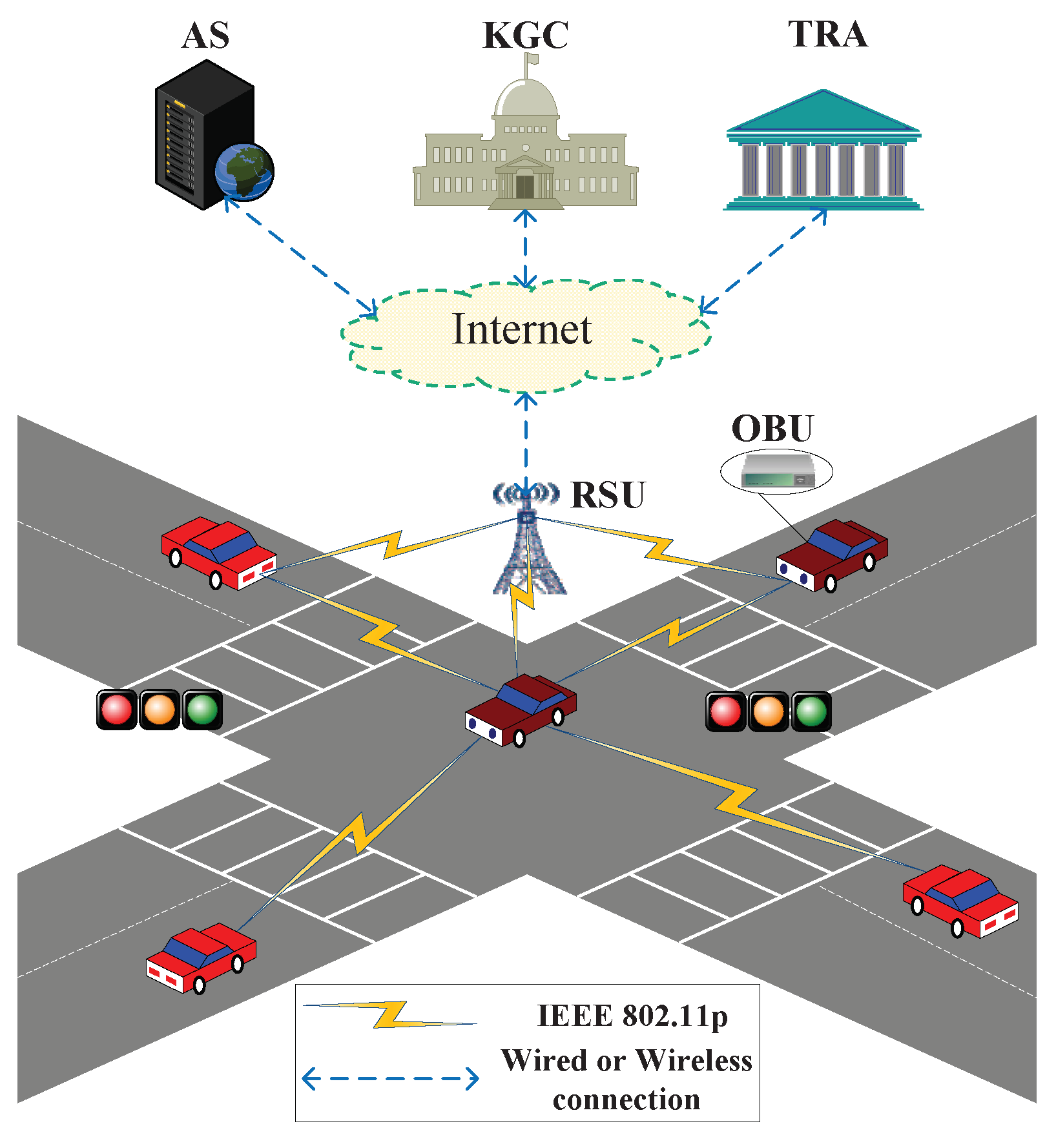 Sensors 18 01573 g001 Sensors 18 01573 g001
