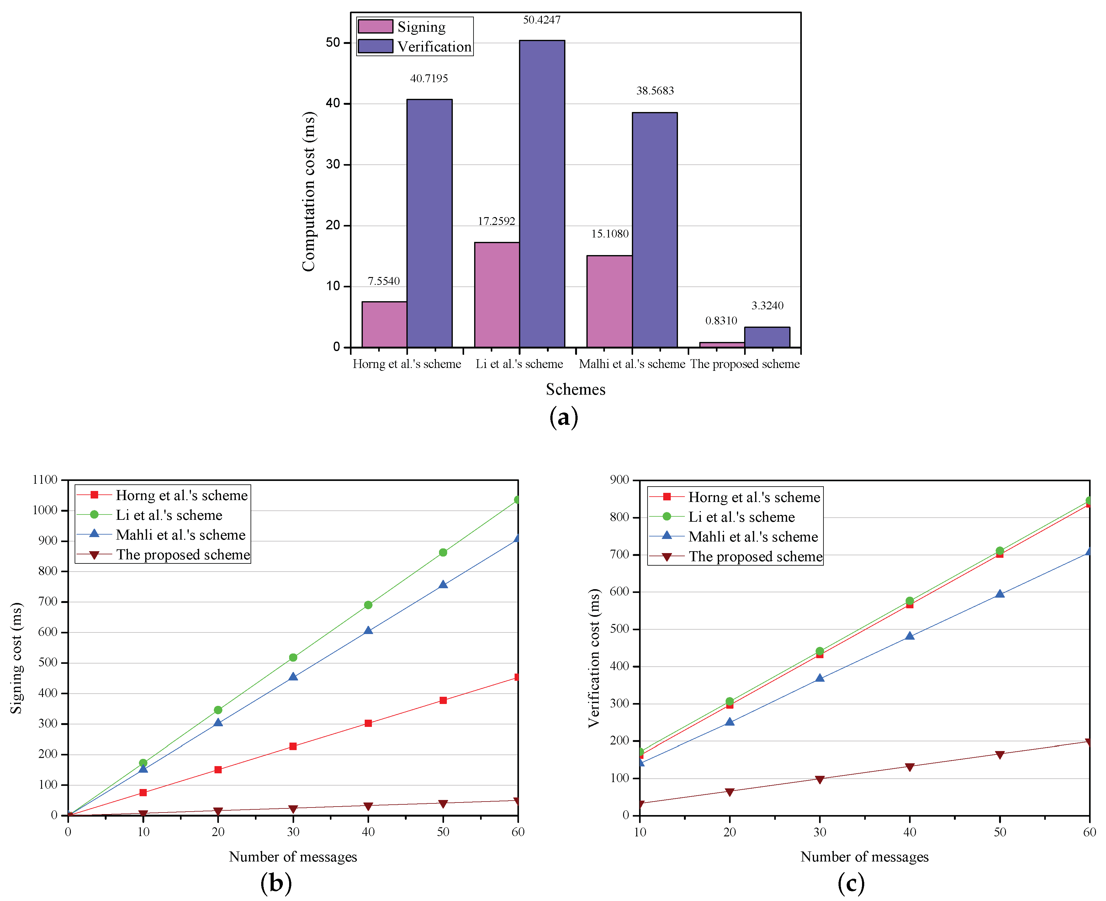 Sensors 18 01573 g002 Sensors 18 01573 g002
