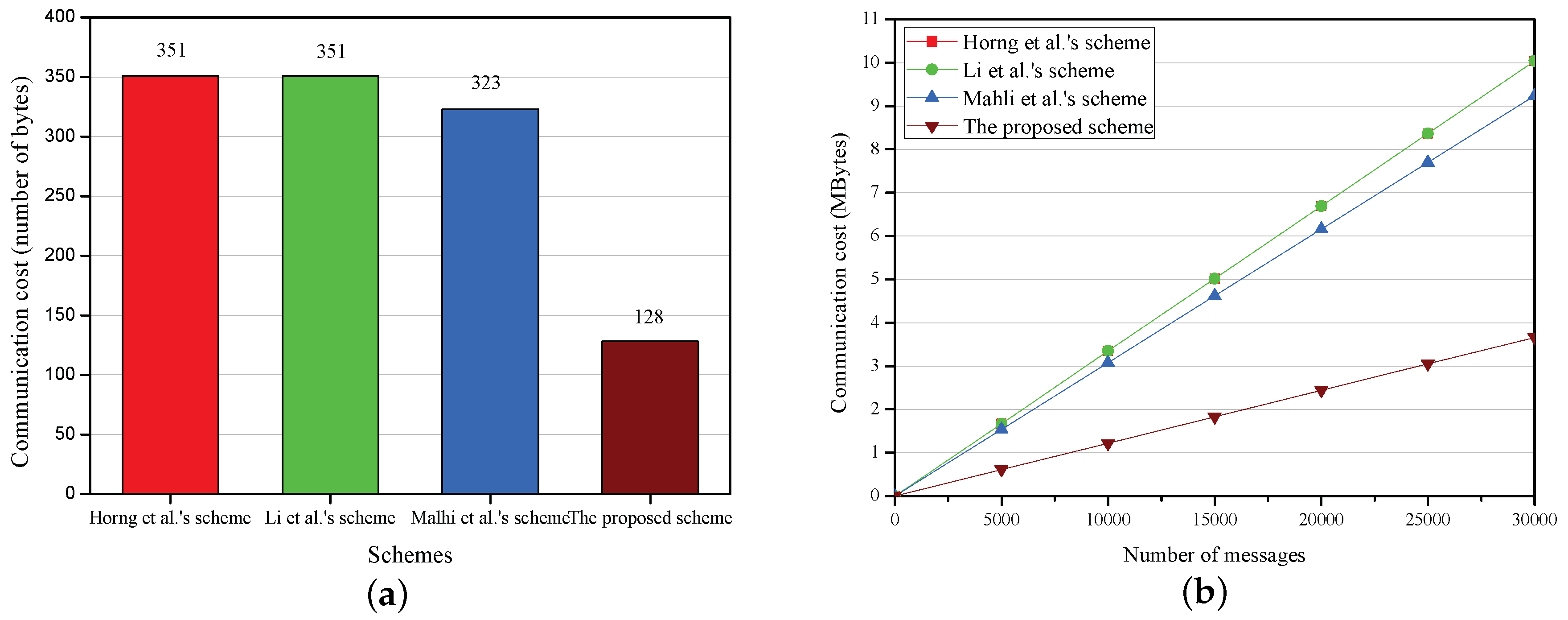 Sensors 18 01573 g003 Sensors 18 01573 g003