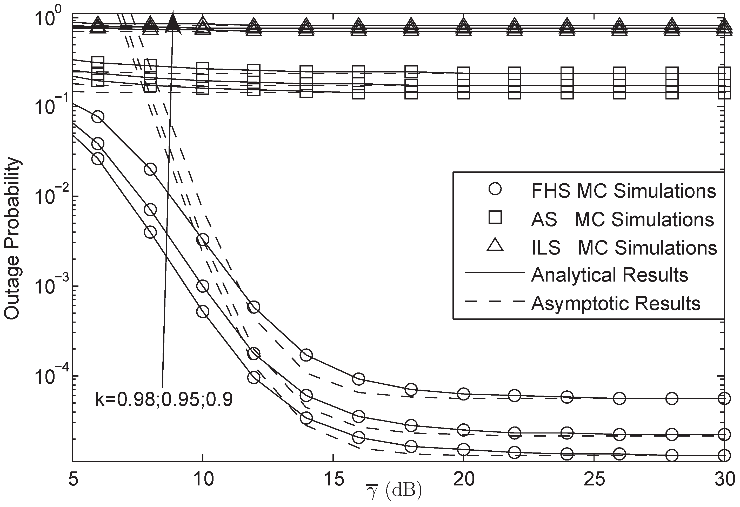 Sensors 18 01574 g003
