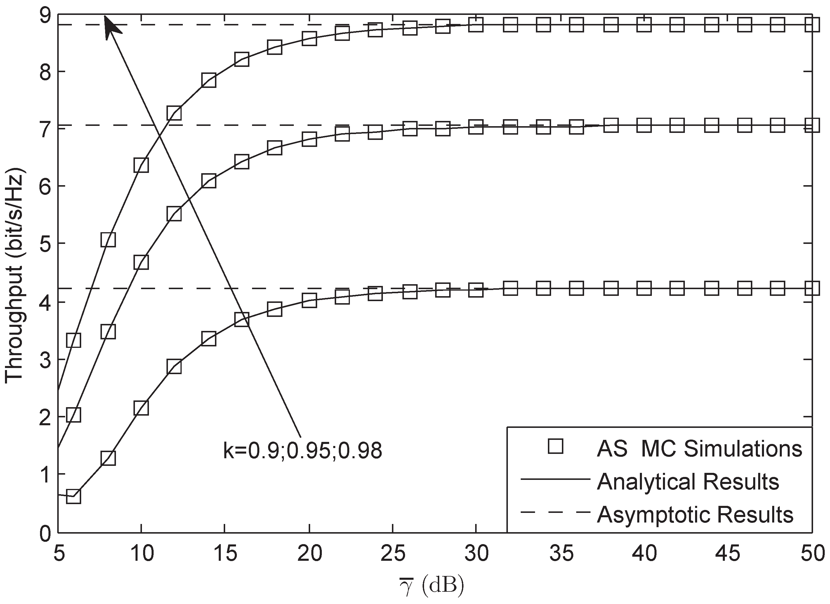 Sensors 18 01574 g007
