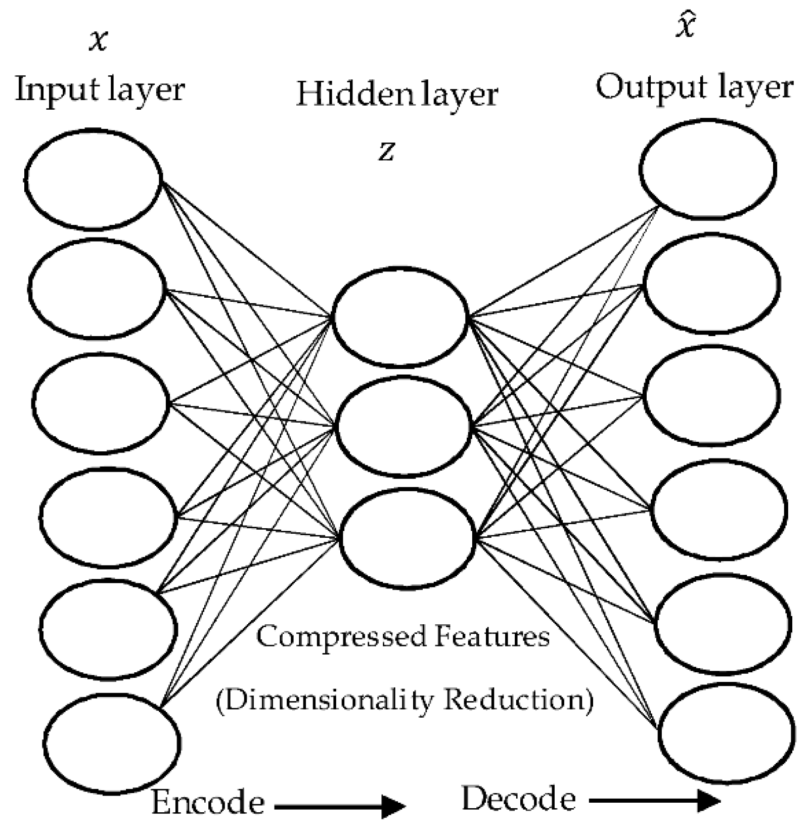 Sensors 18 01575 g001 550