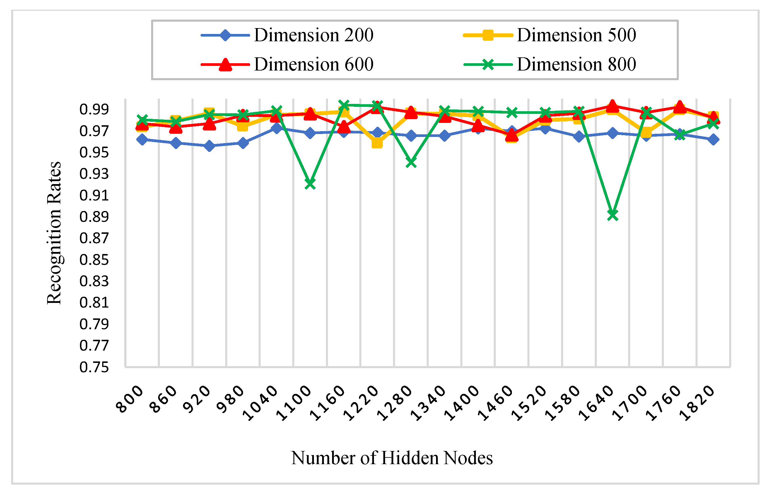 Sensors 18 01575 g009 550