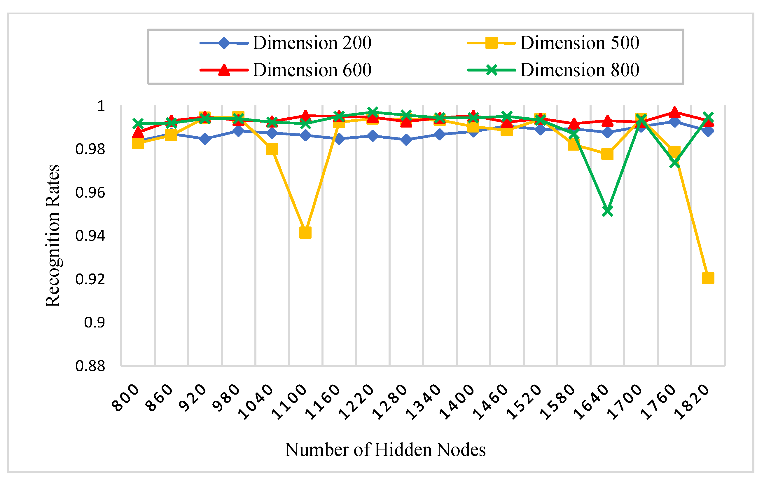Sensors 18 01575 g010 550