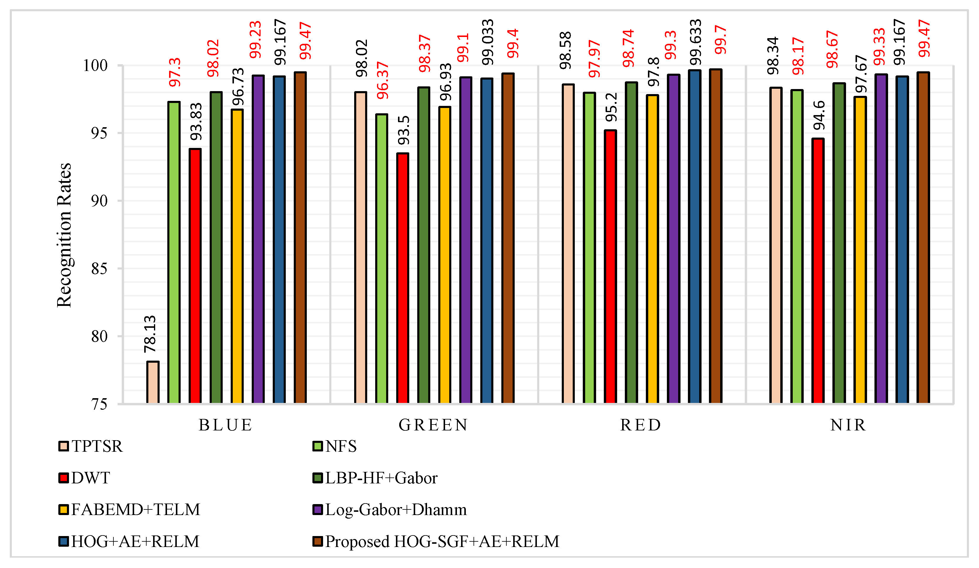 Sensors 18 01575 g012 550