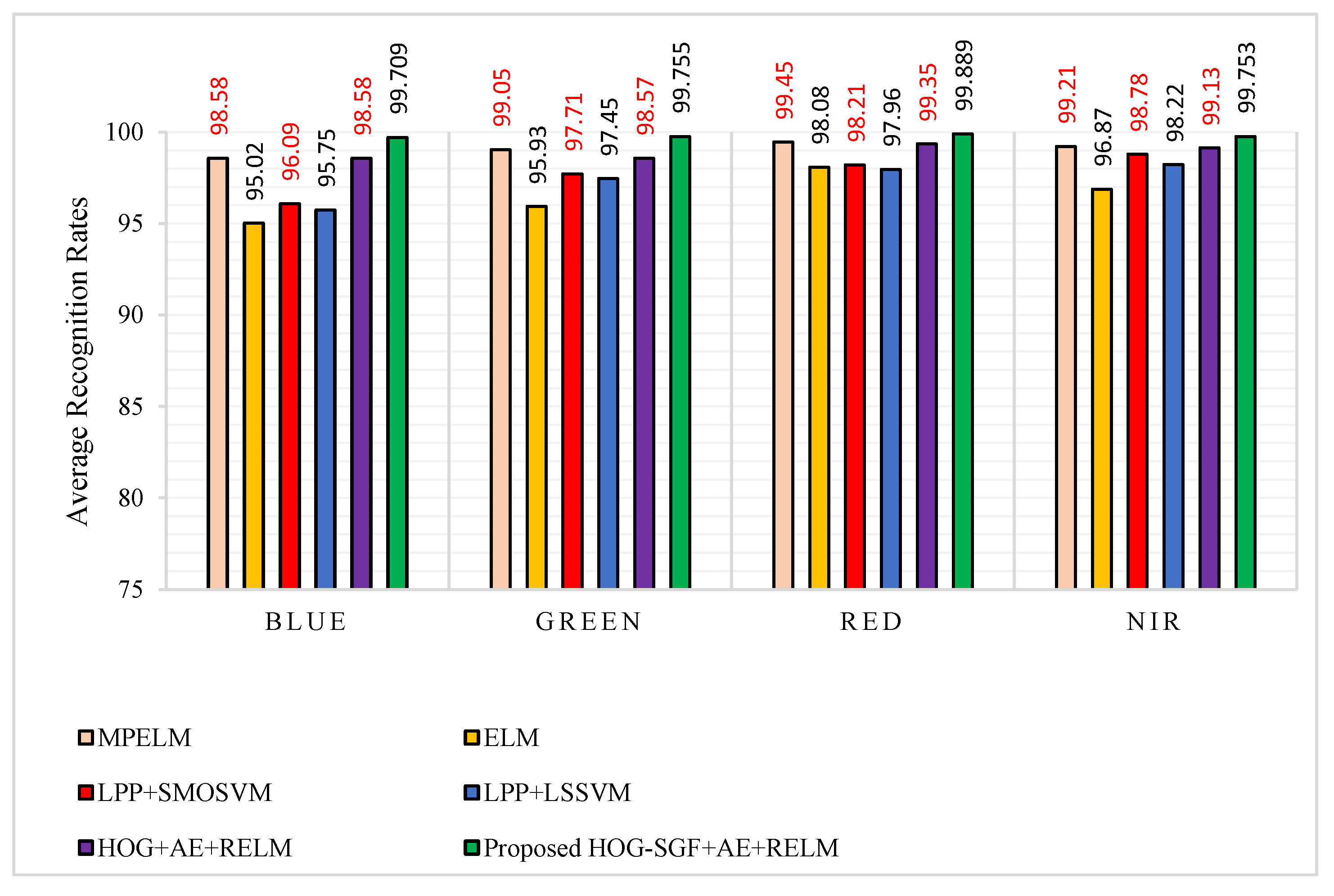Sensors 18 01575 g015 550