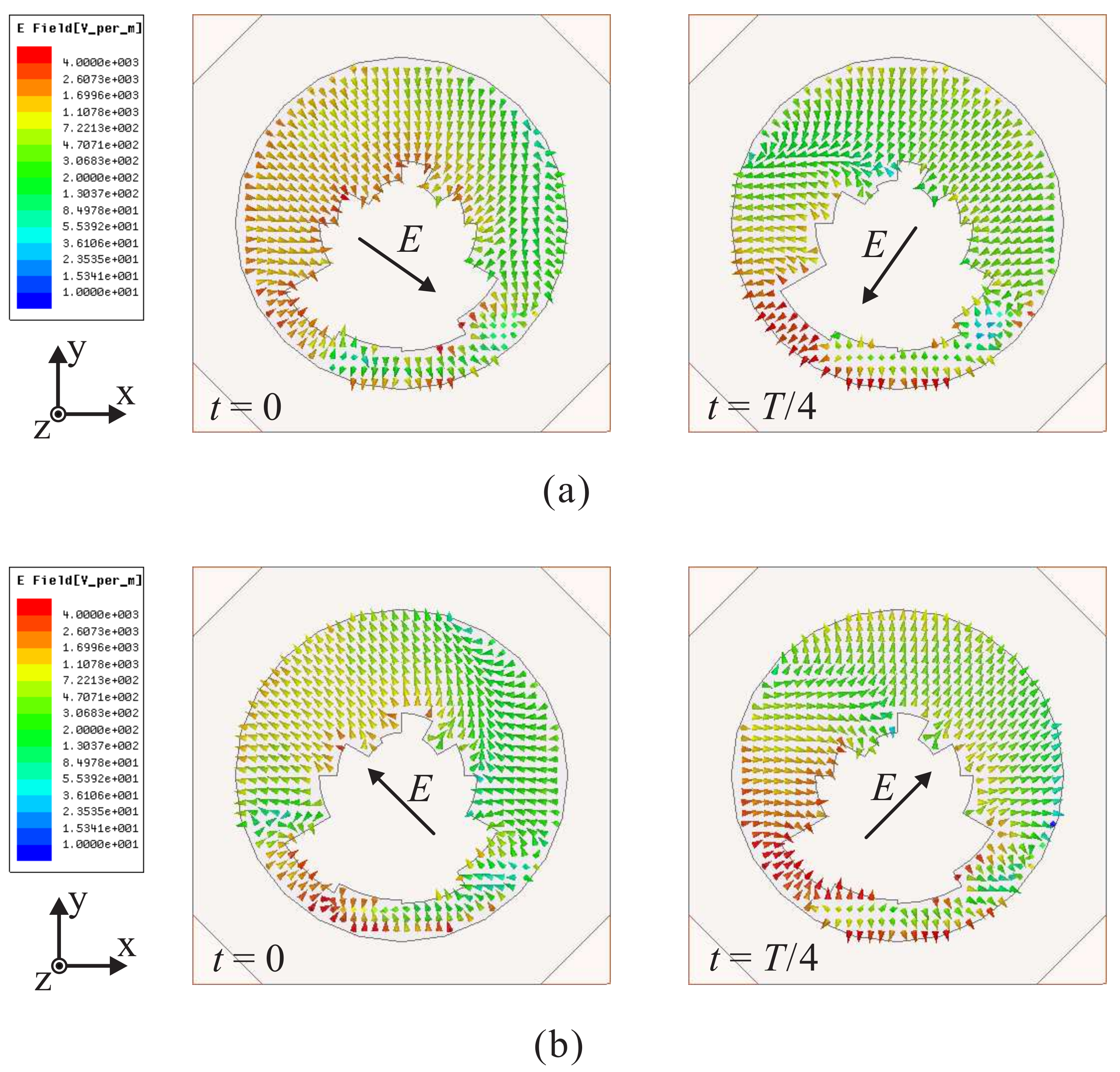 Sensors 18 01576 g002