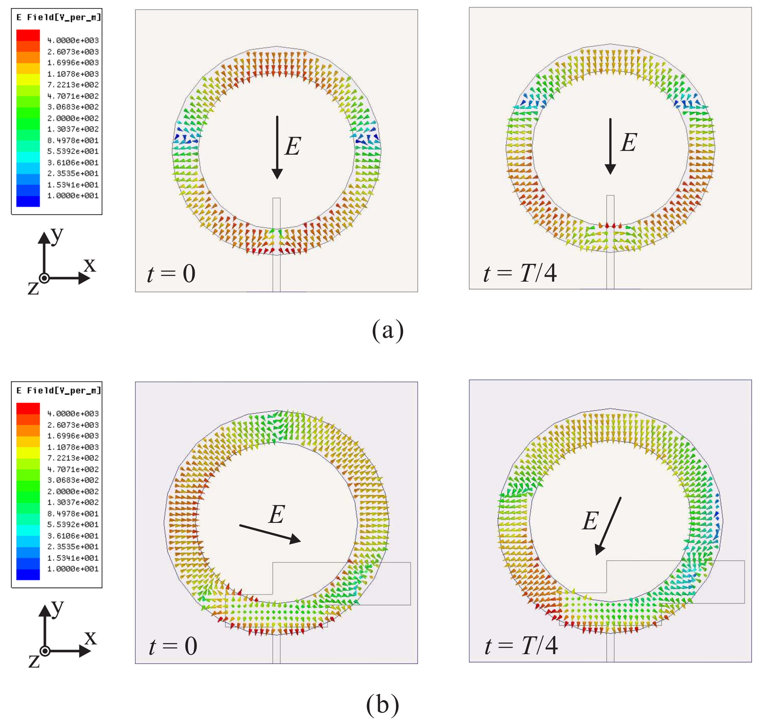 Sensors 18 01576 g004