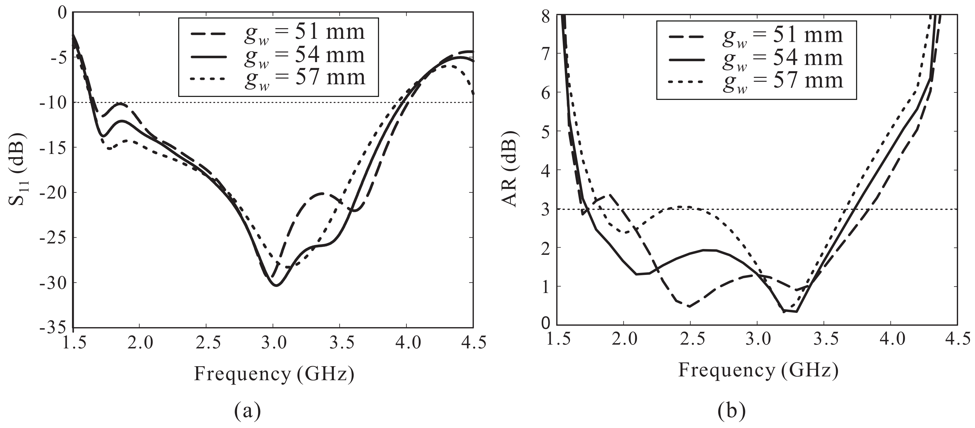 Sensors 18 01576 g005