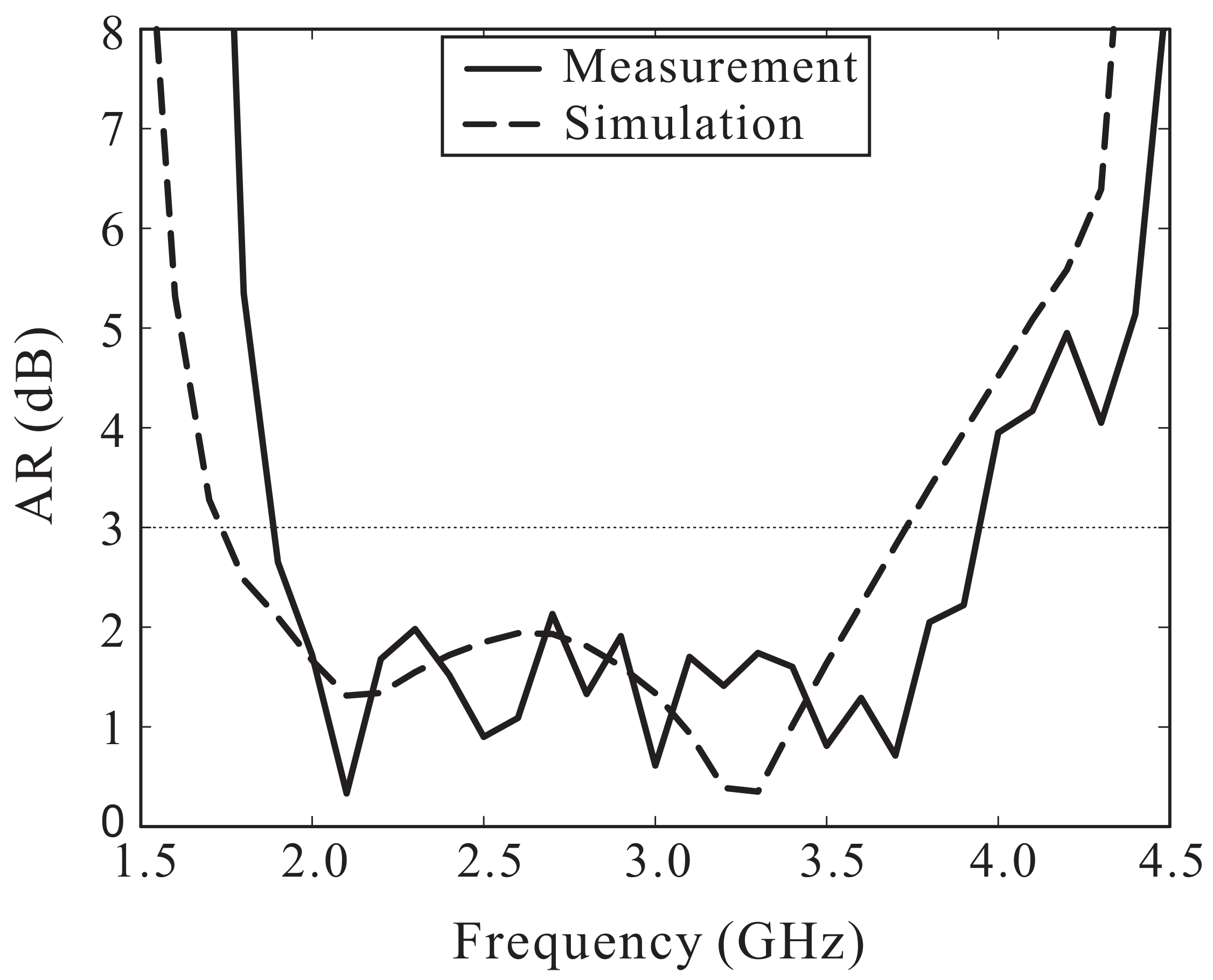 Sensors 18 01576 g009
