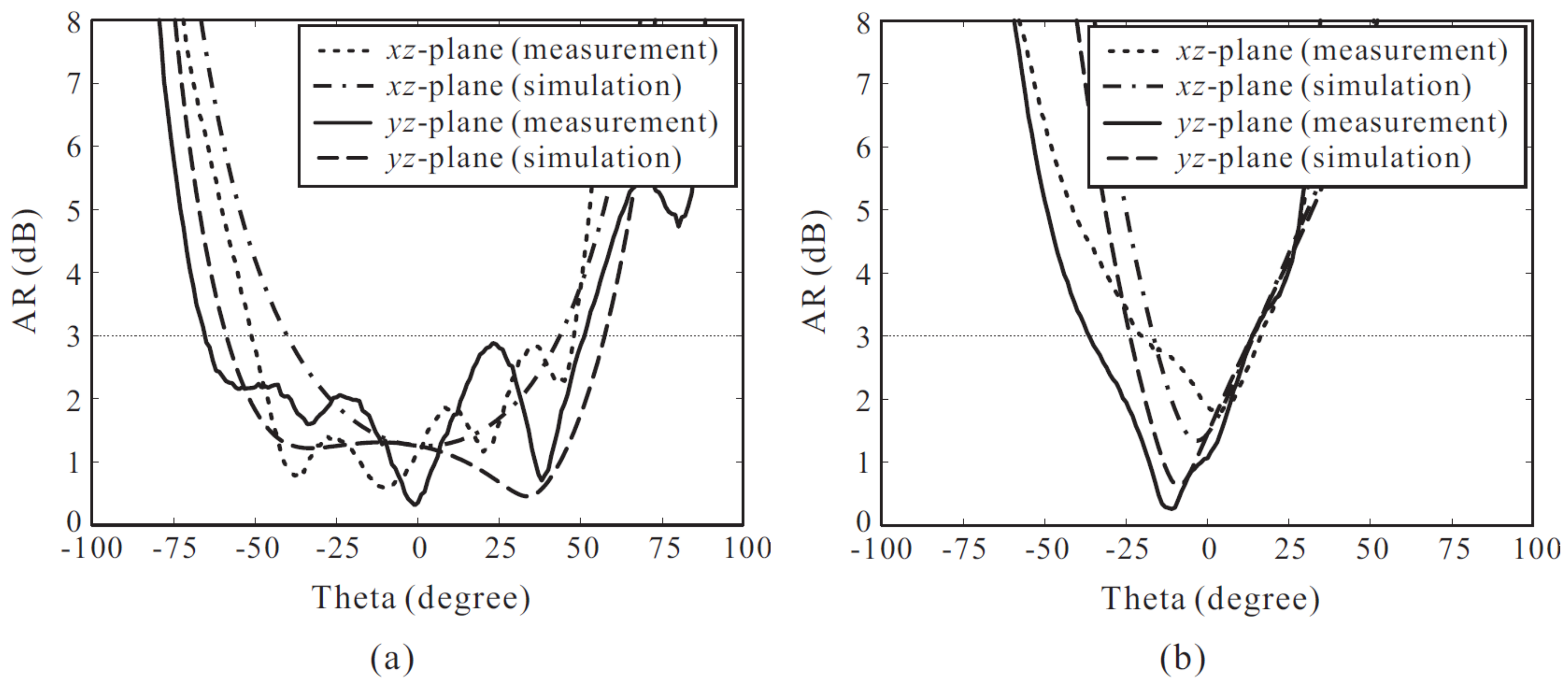 Sensors 18 01576 g012