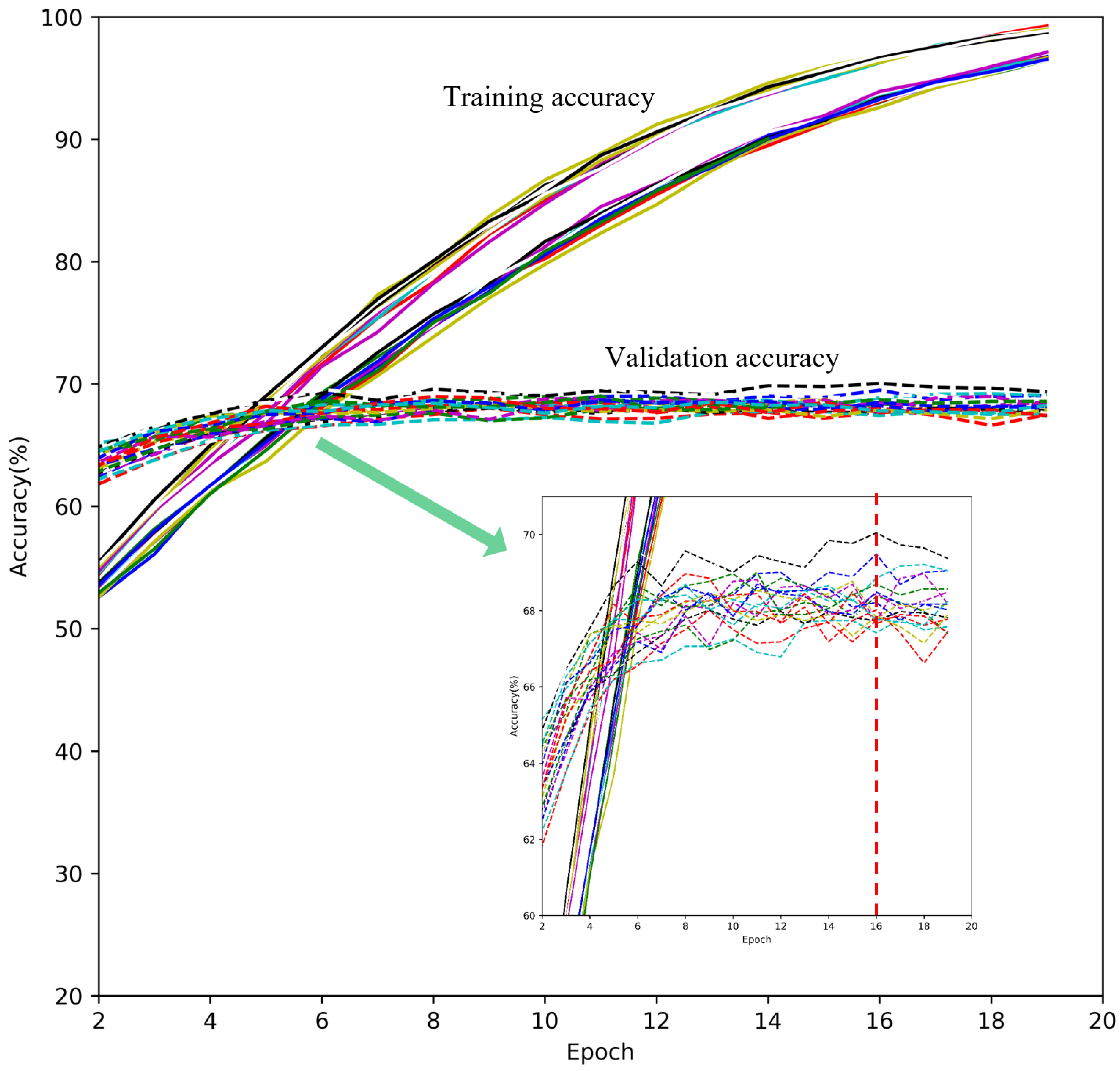 Sensors 18 01580 g005