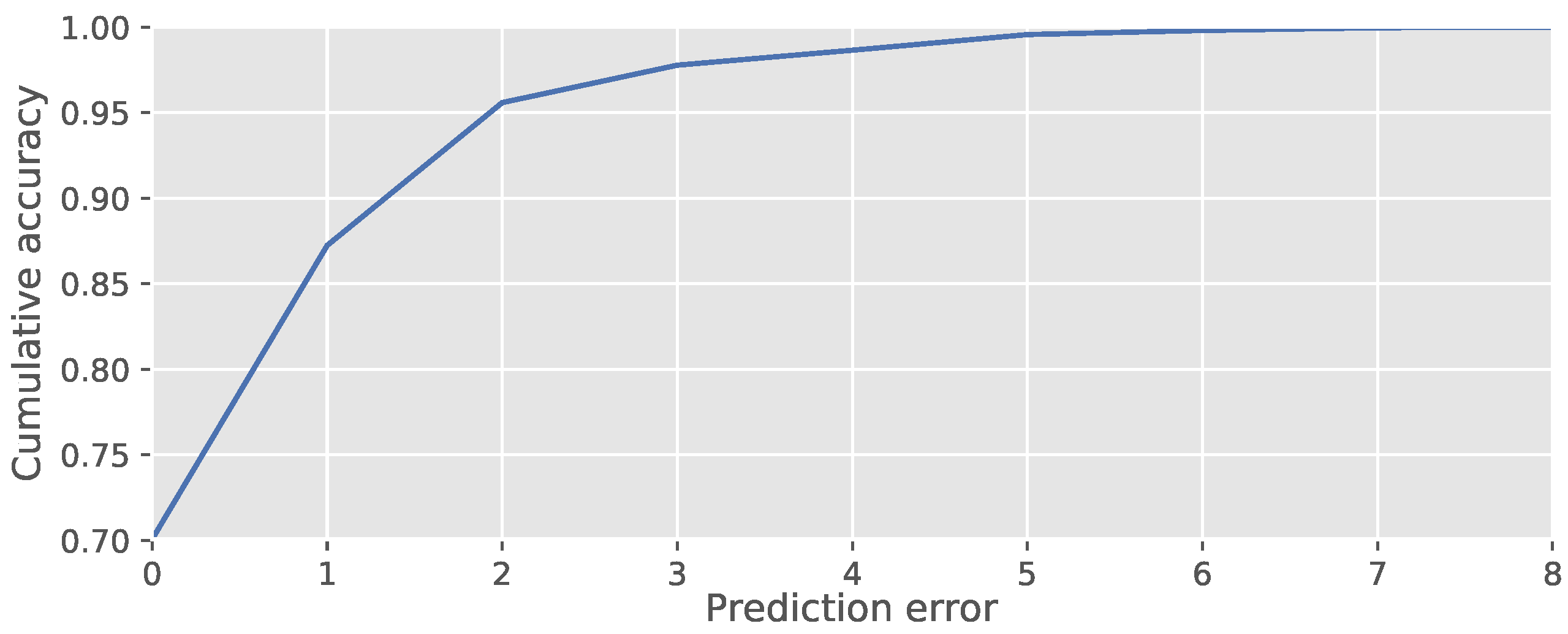 Sensors 18 01580 g008