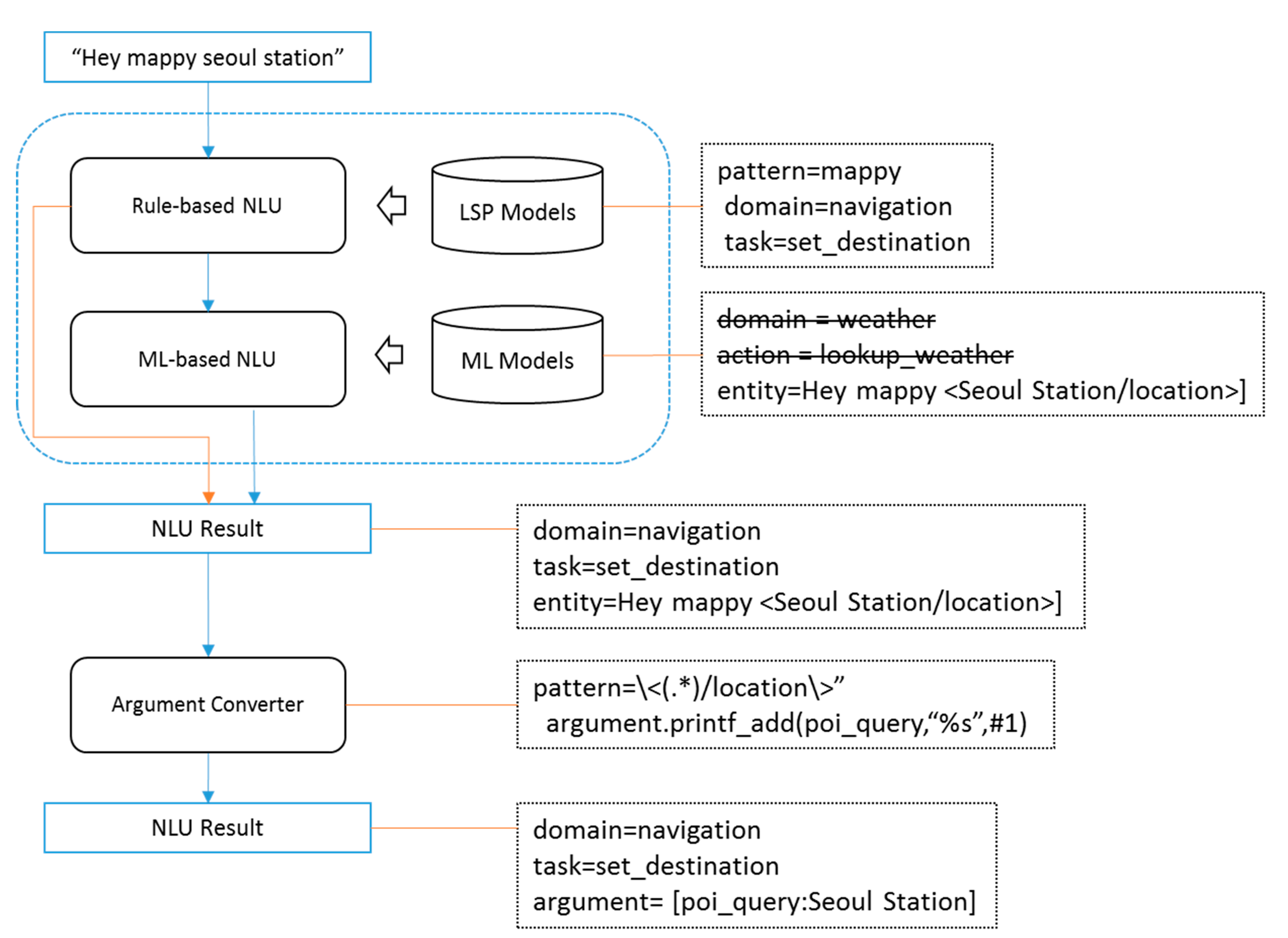 Sensors | Free Full-Text | An Efficient Framework for Development of ...