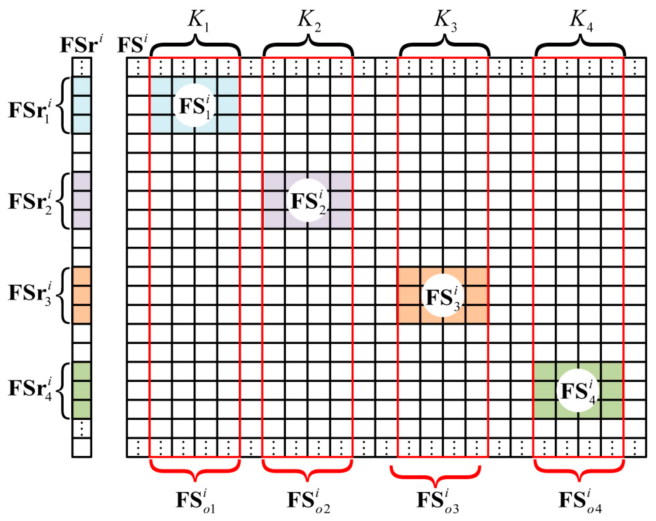 Sensors 18 01582 g004 550
