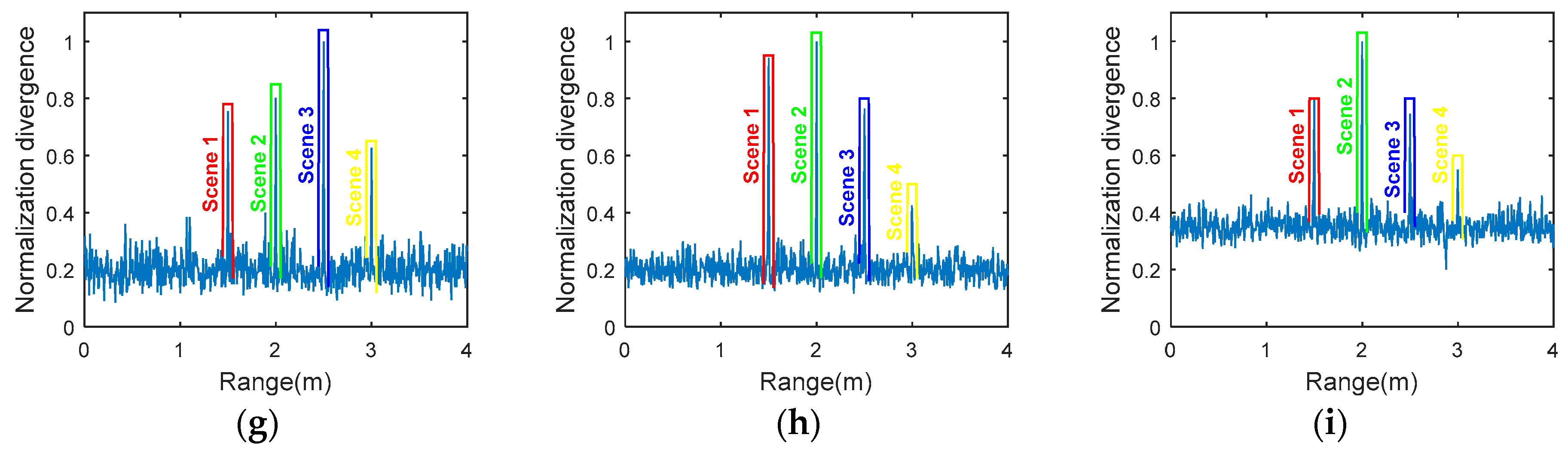 Sensors 18 01582 g005b 550