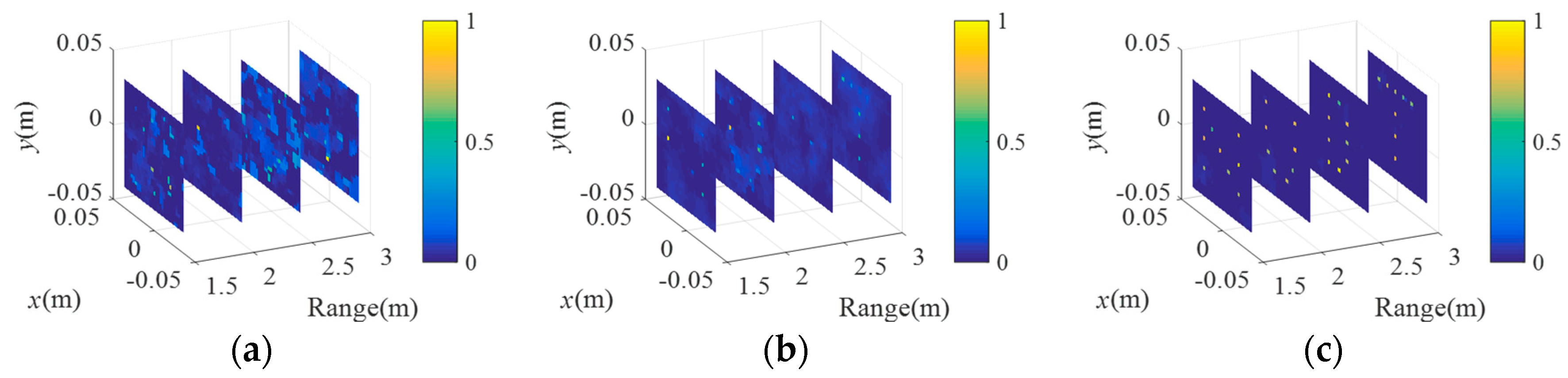 Sensors 18 01582 g006a 550