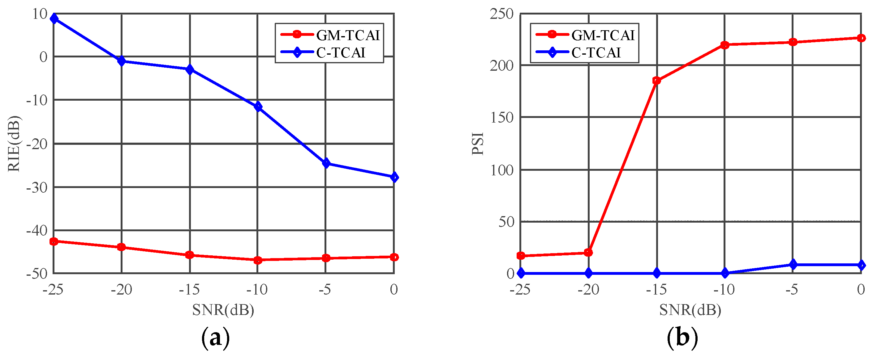 Sensors 18 01582 g007 550