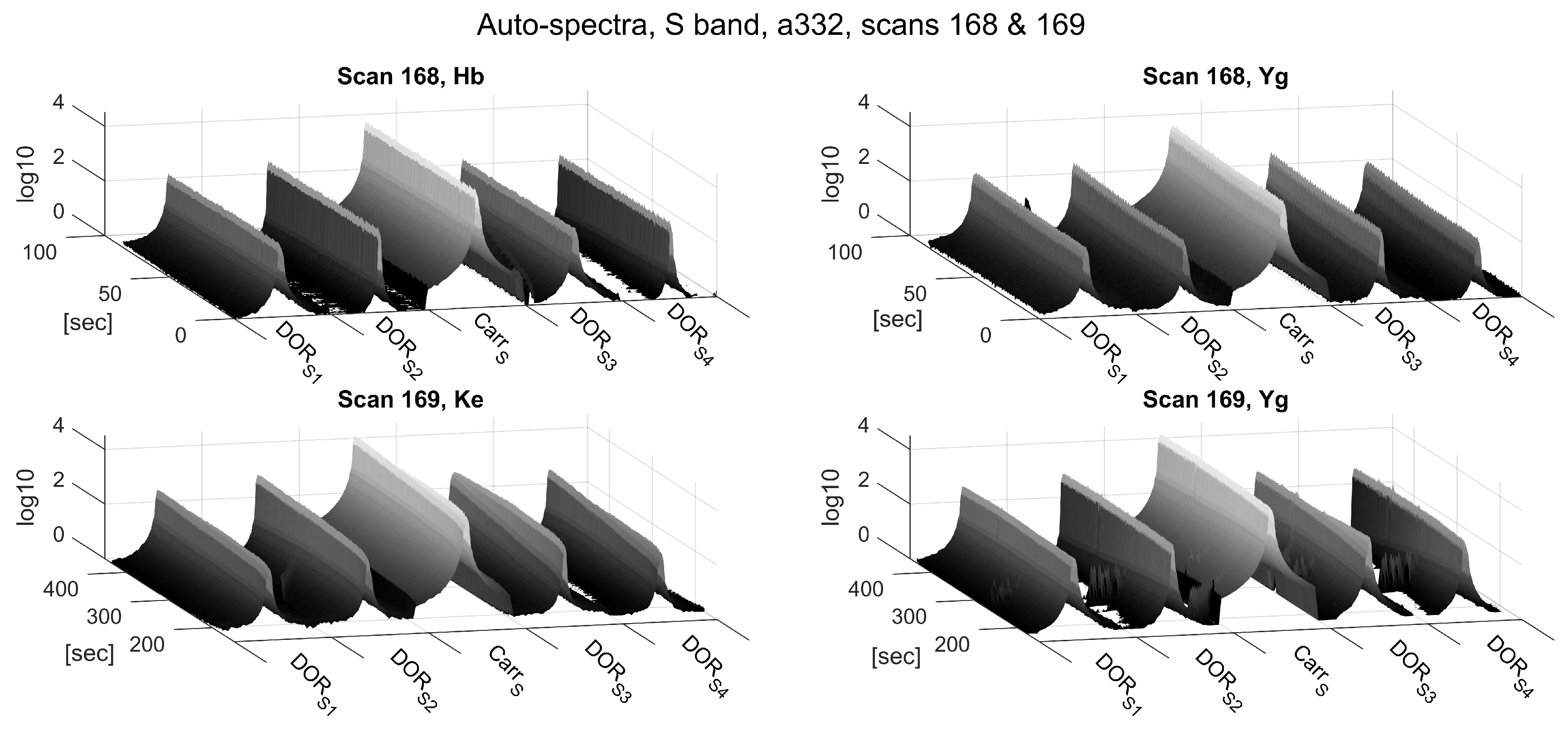 Sensors 18 01587 g004