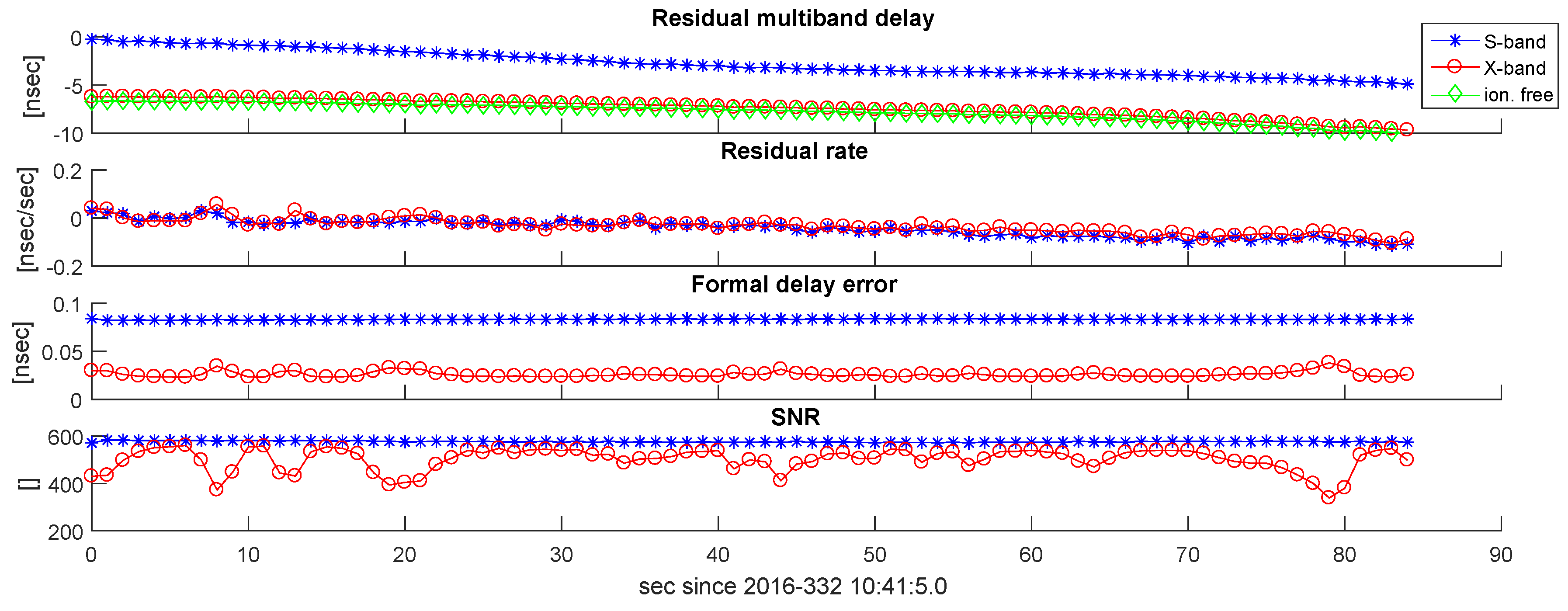 Sensors 18 01587 g009