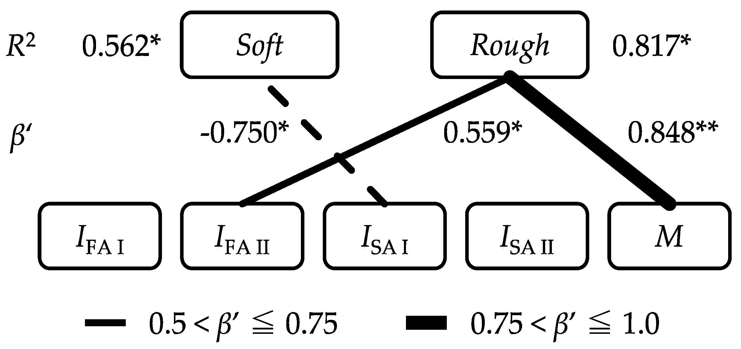 Sensors 18 01588 g006