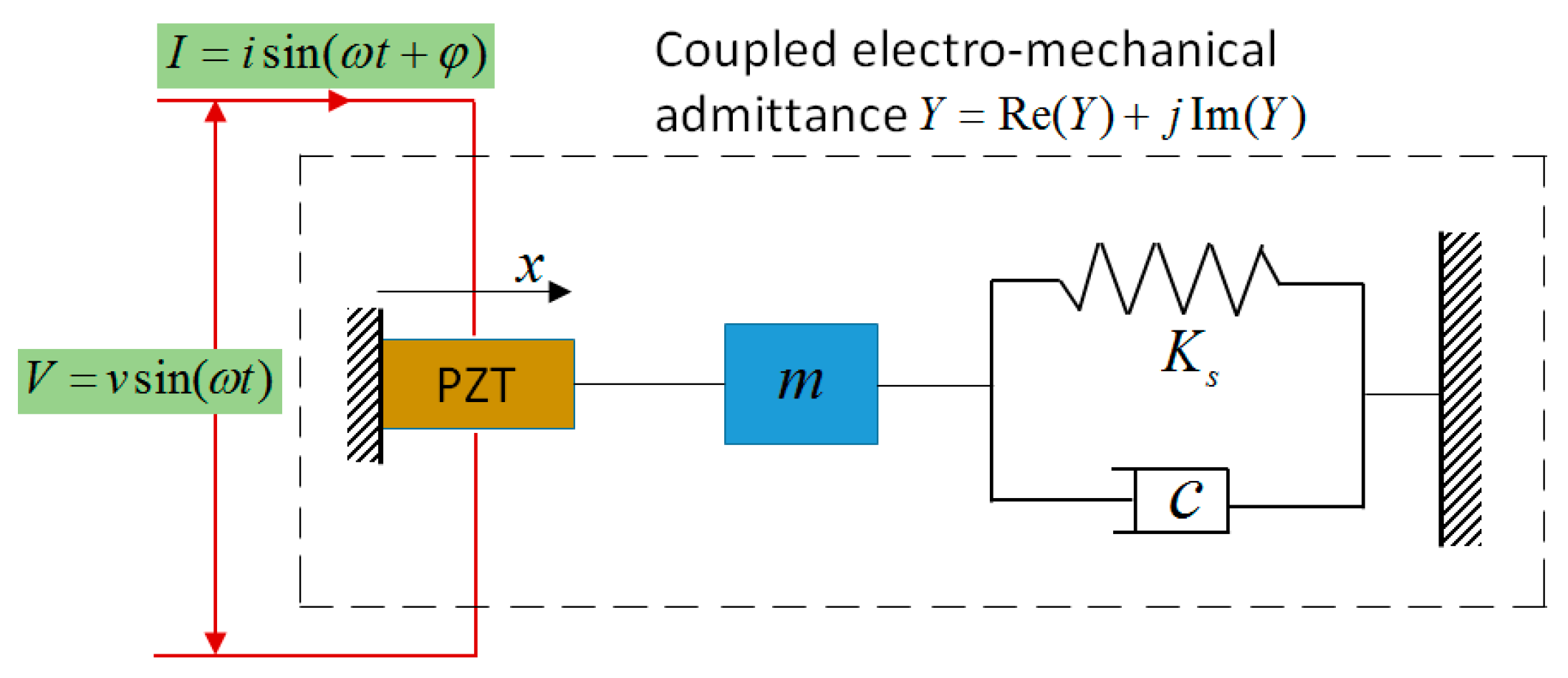 Sensors Free Full Text Damage Evaluation Of Concrete Column Under Impact Load Using A Piezoelectric Based Emi Technique Html