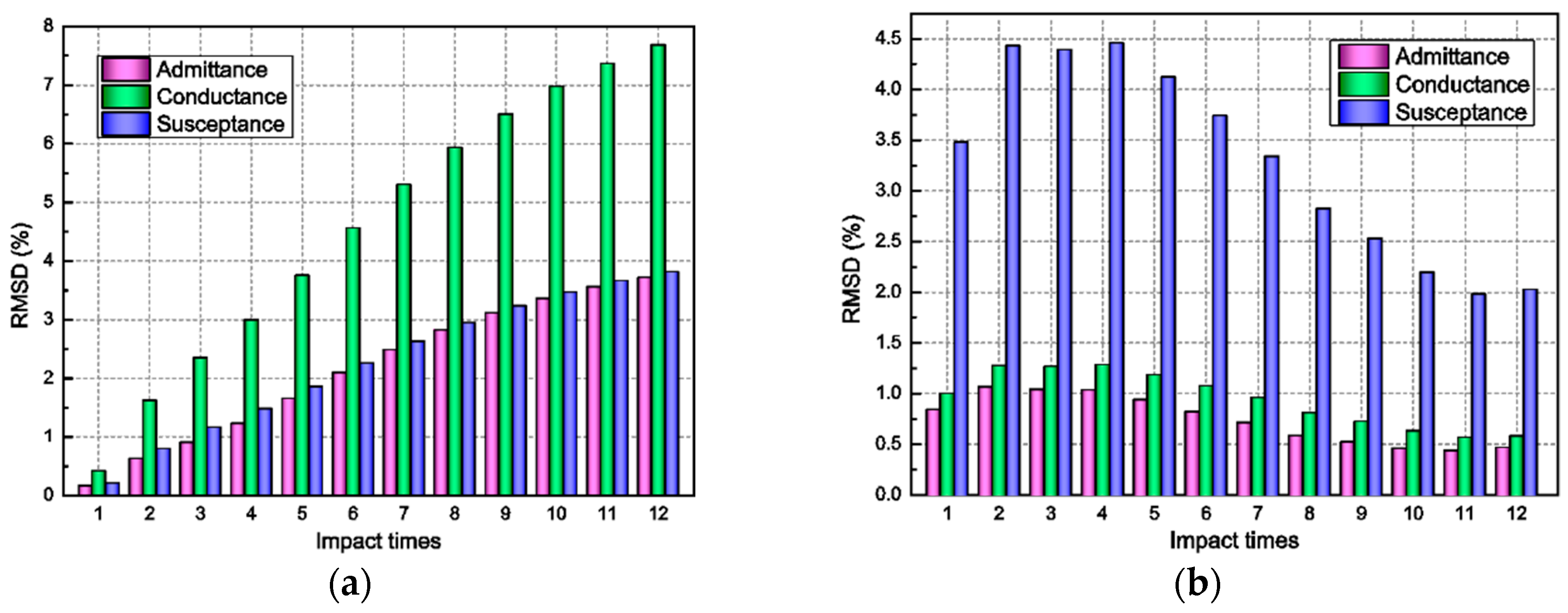 Sensors 18 01591 g008