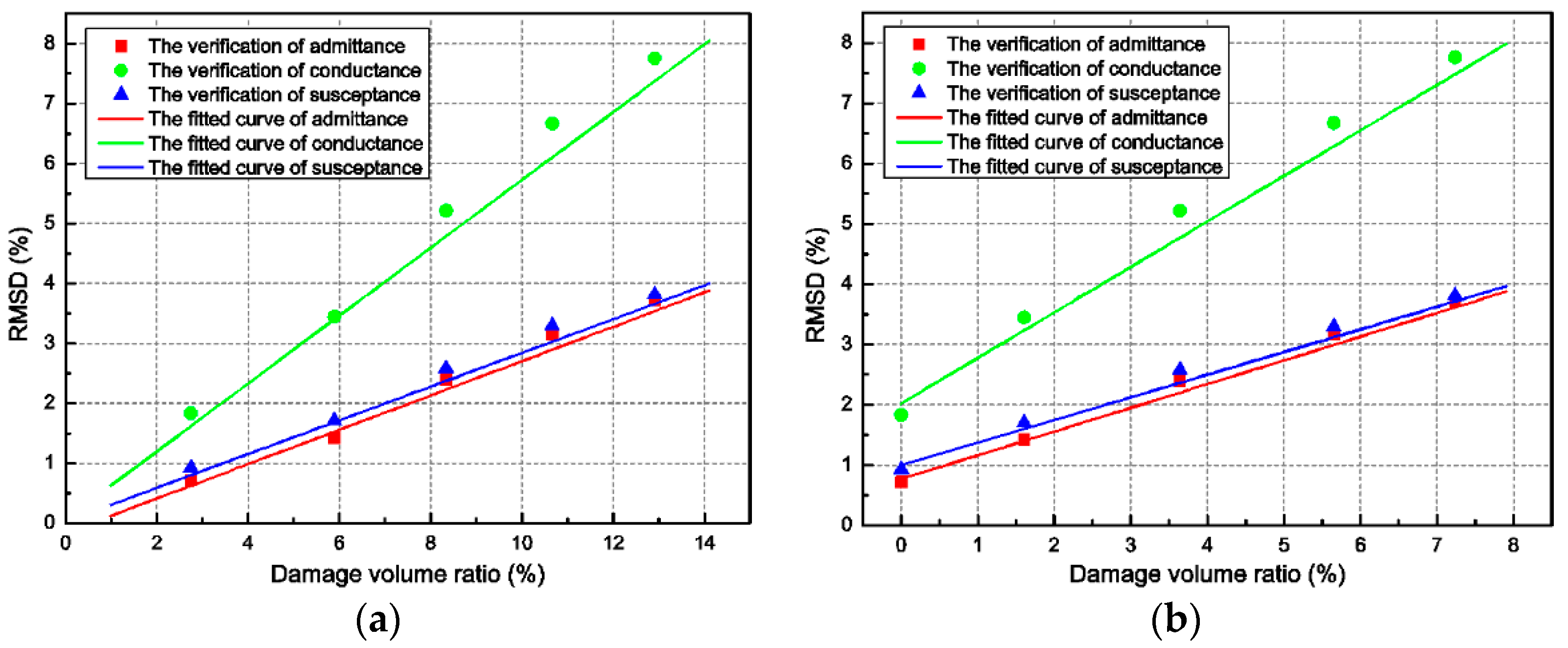 Sensors 18 01591 g010