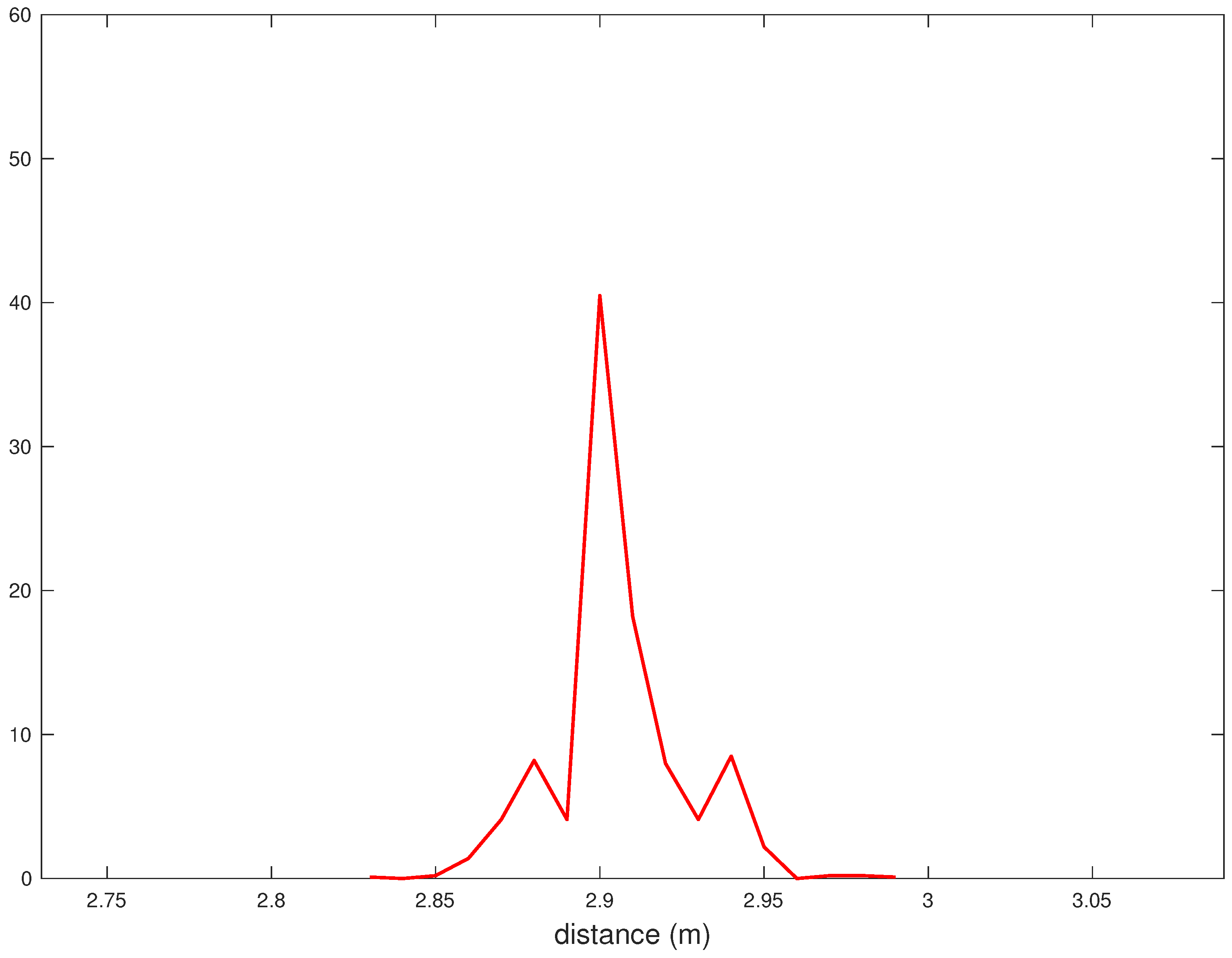 Sensors 18 01592 g003
