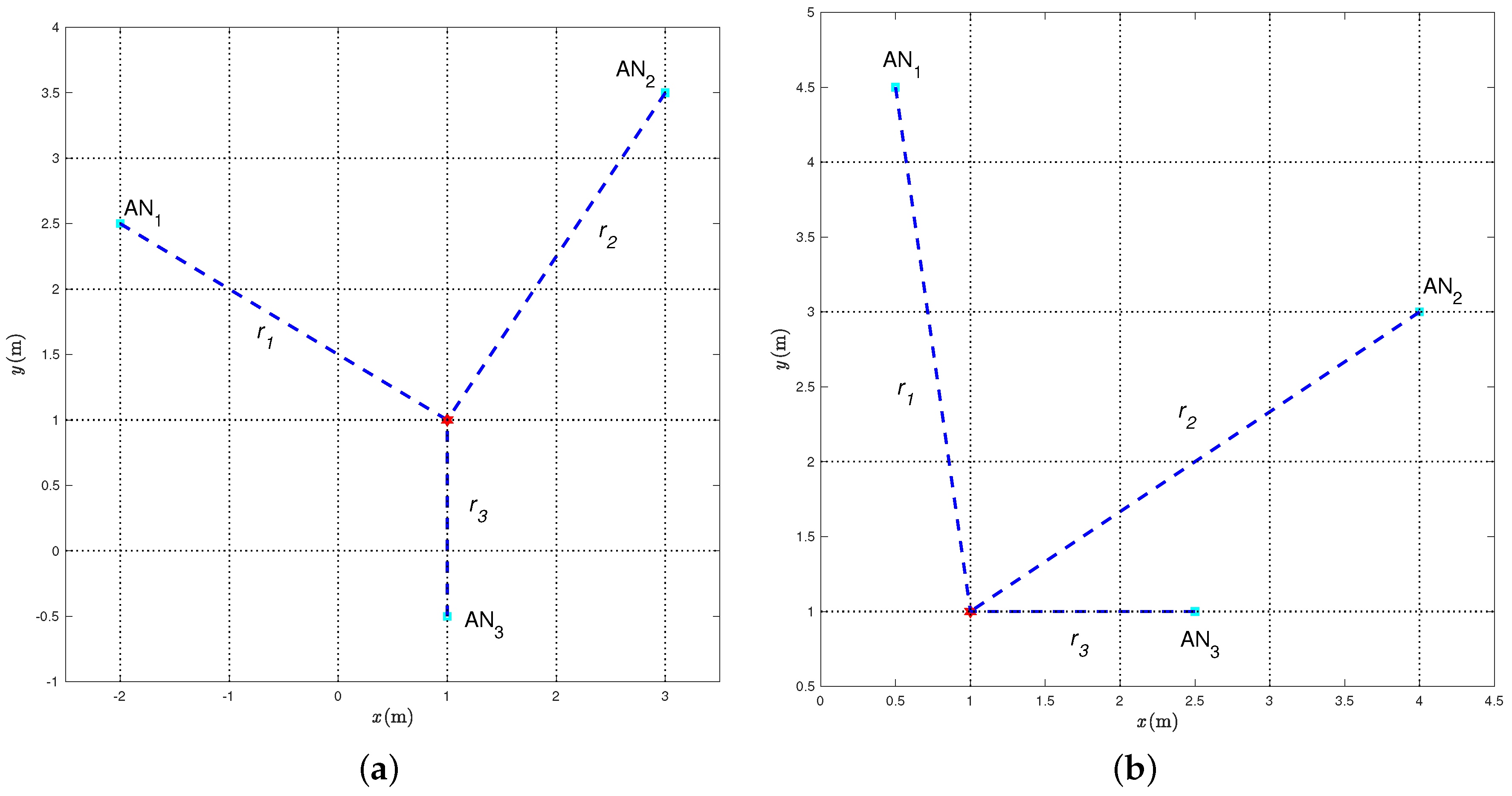 Sensors 18 01592 g005