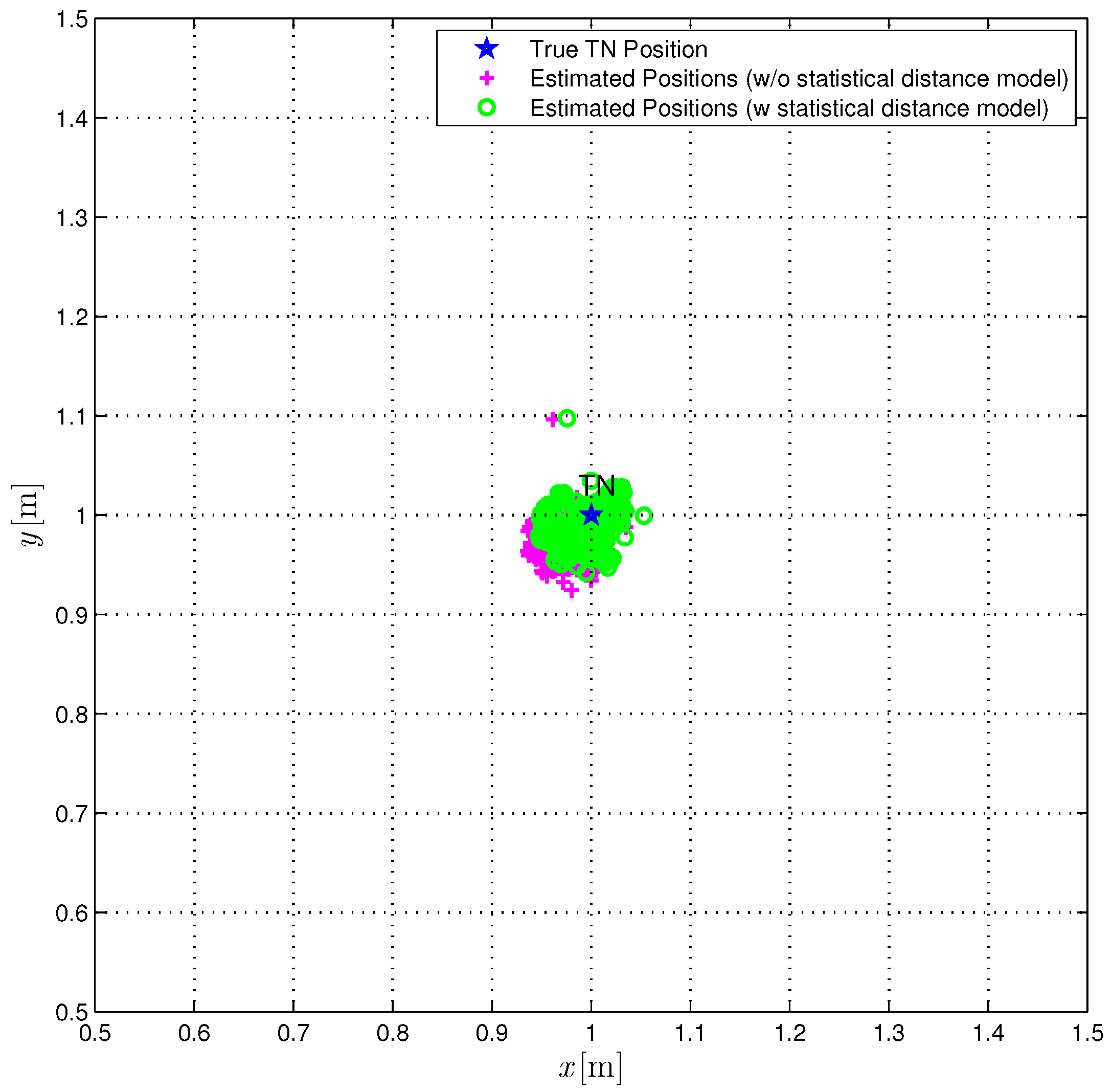 Sensors 18 01592 g008