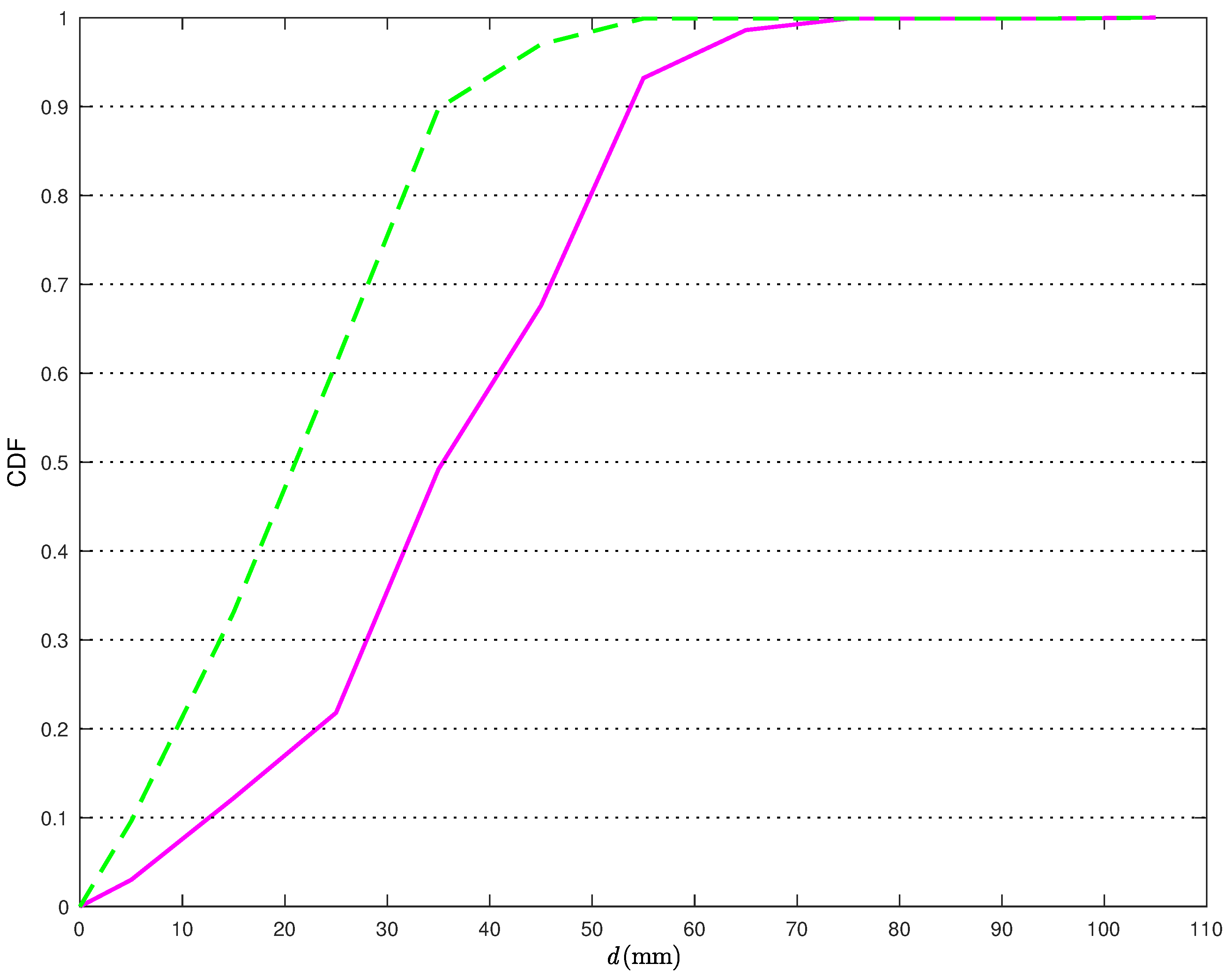 Sensors 18 01592 g009