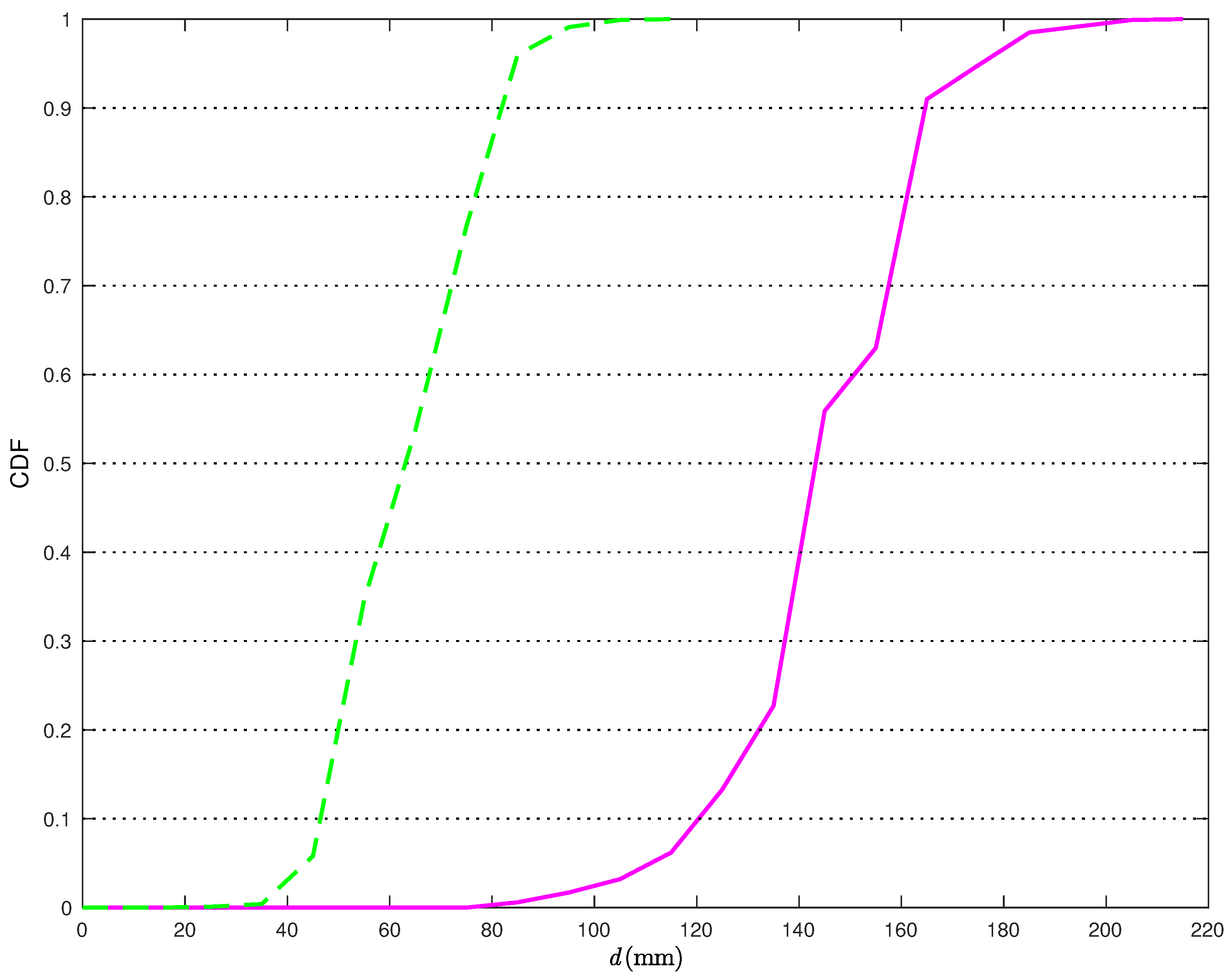 Sensors 18 01592 g013