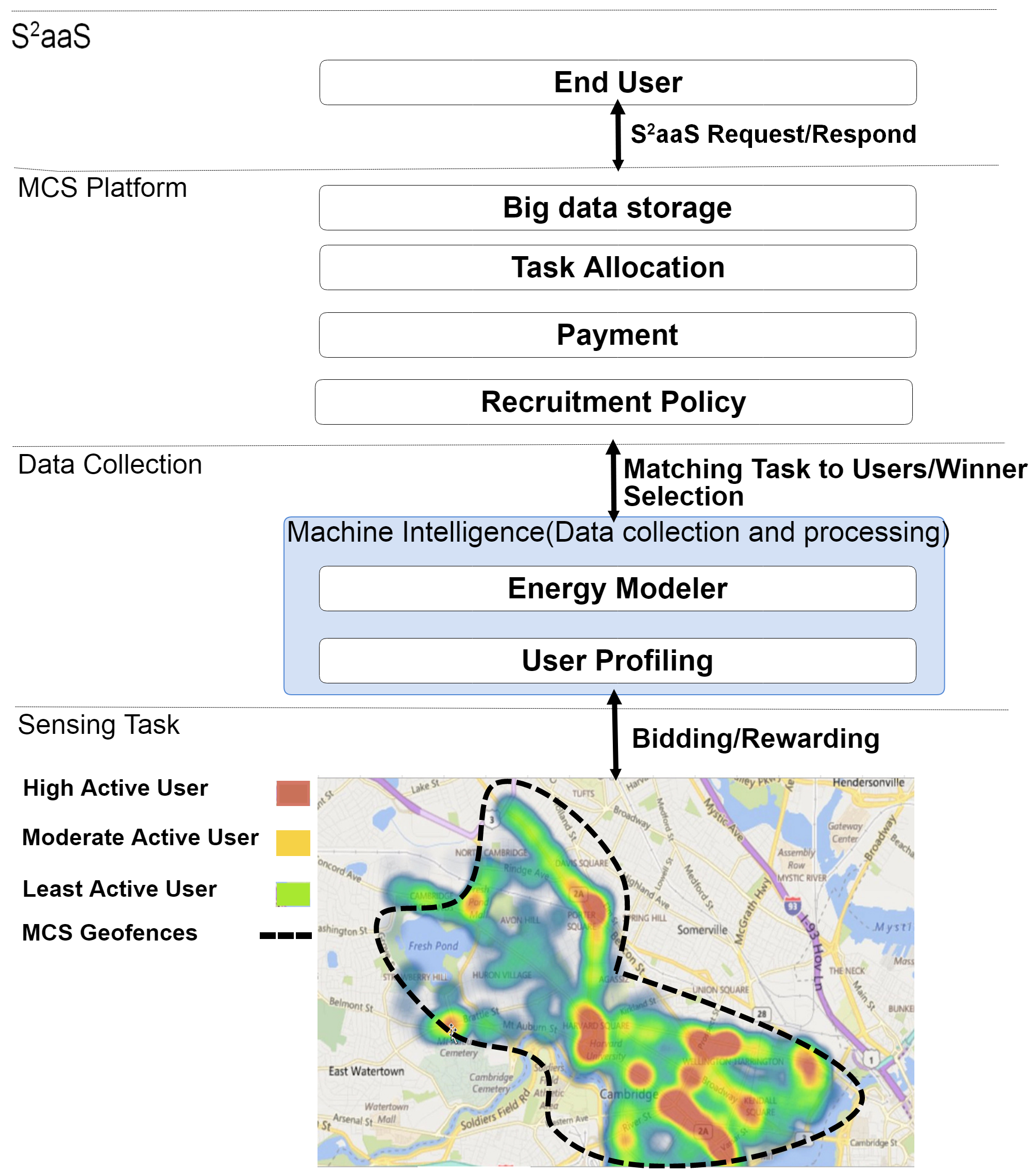 Sensors 18 01593 g002 550
